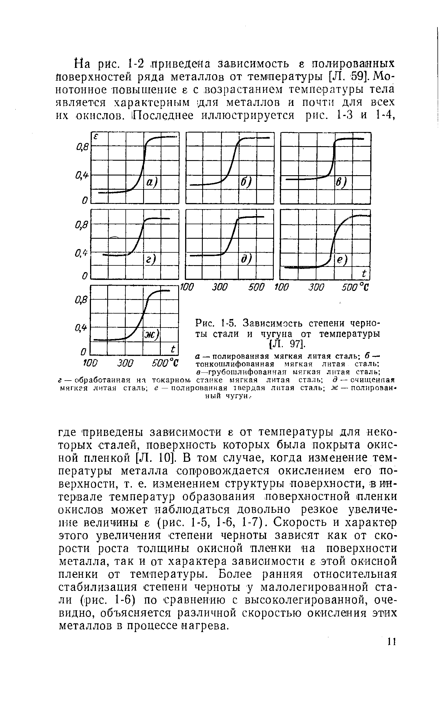 Рис. 1-5. Зависимость <a href="/info/165183">степени черноты стали</a> и чугуна от температуры [Л. 97].
