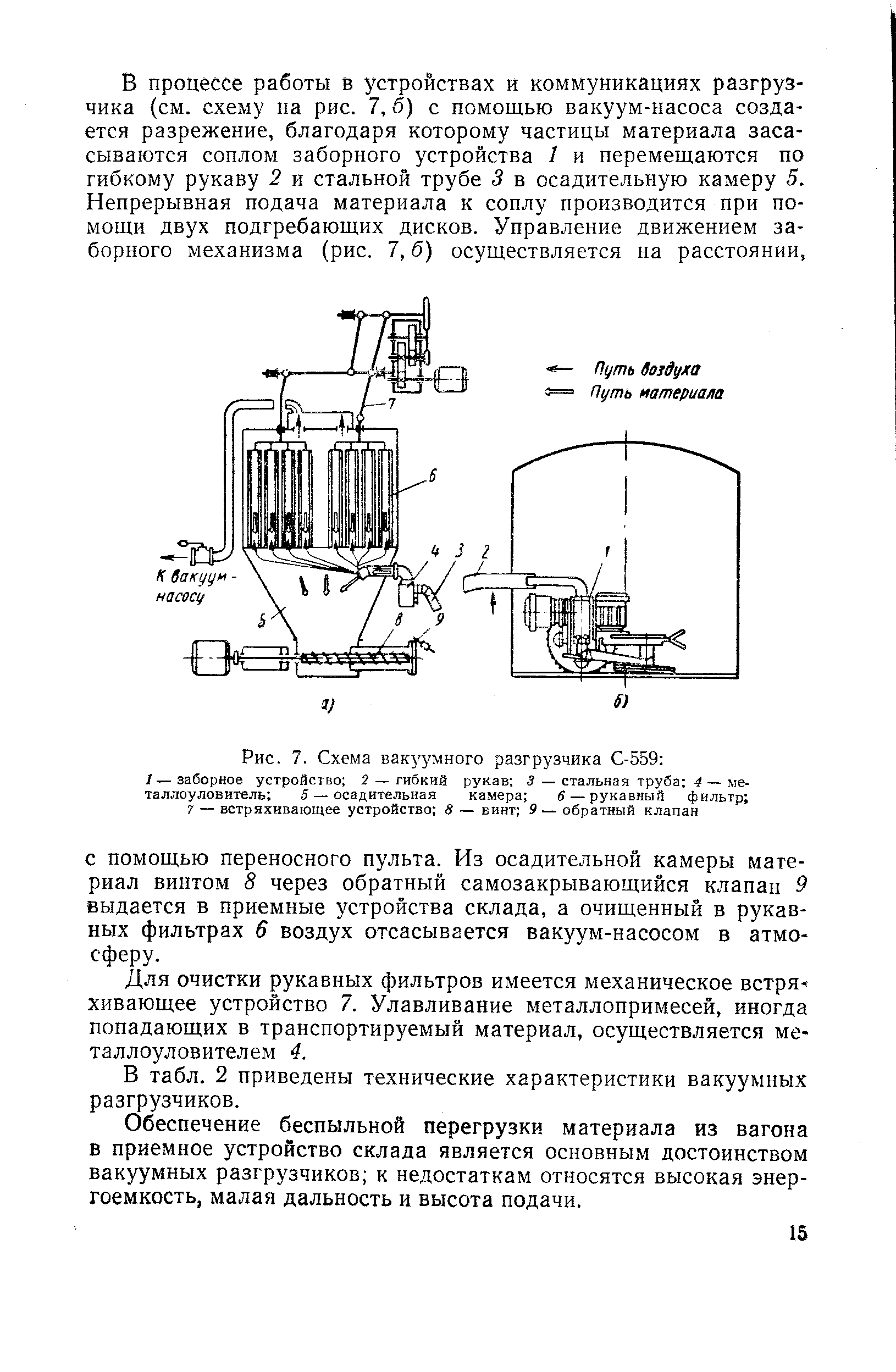 Рис. 7. Схема вакуумного разгрузчика С-559 
