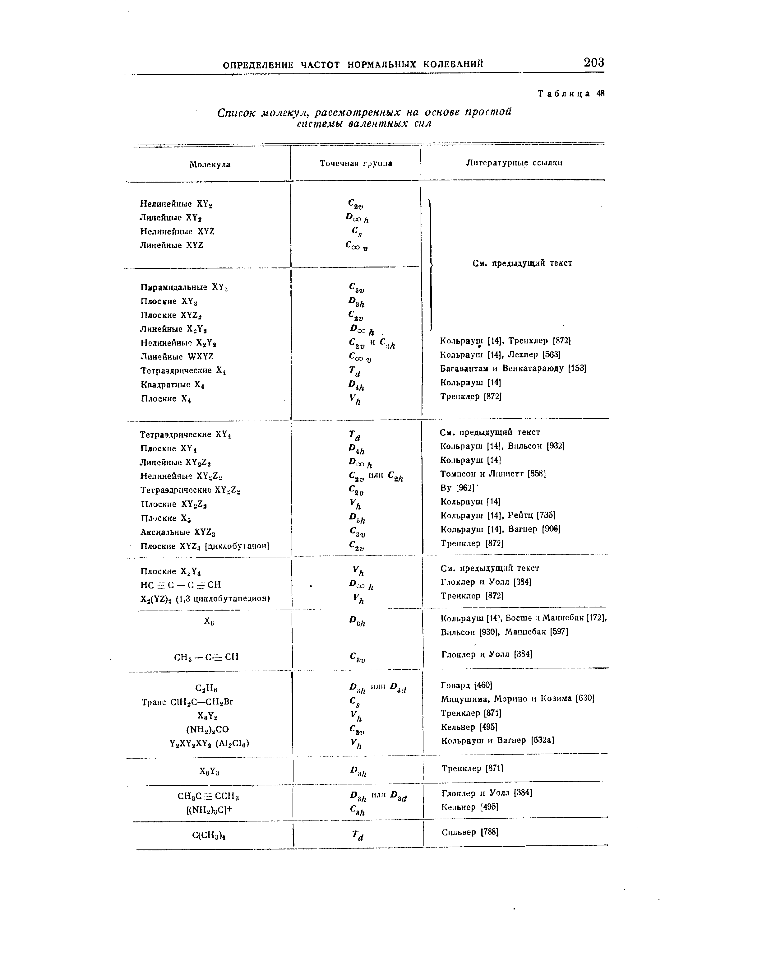 Таблица 48 Список молекул, рассмотренных на основе <a href="/info/21260">простой системы</a> валентных сил 
