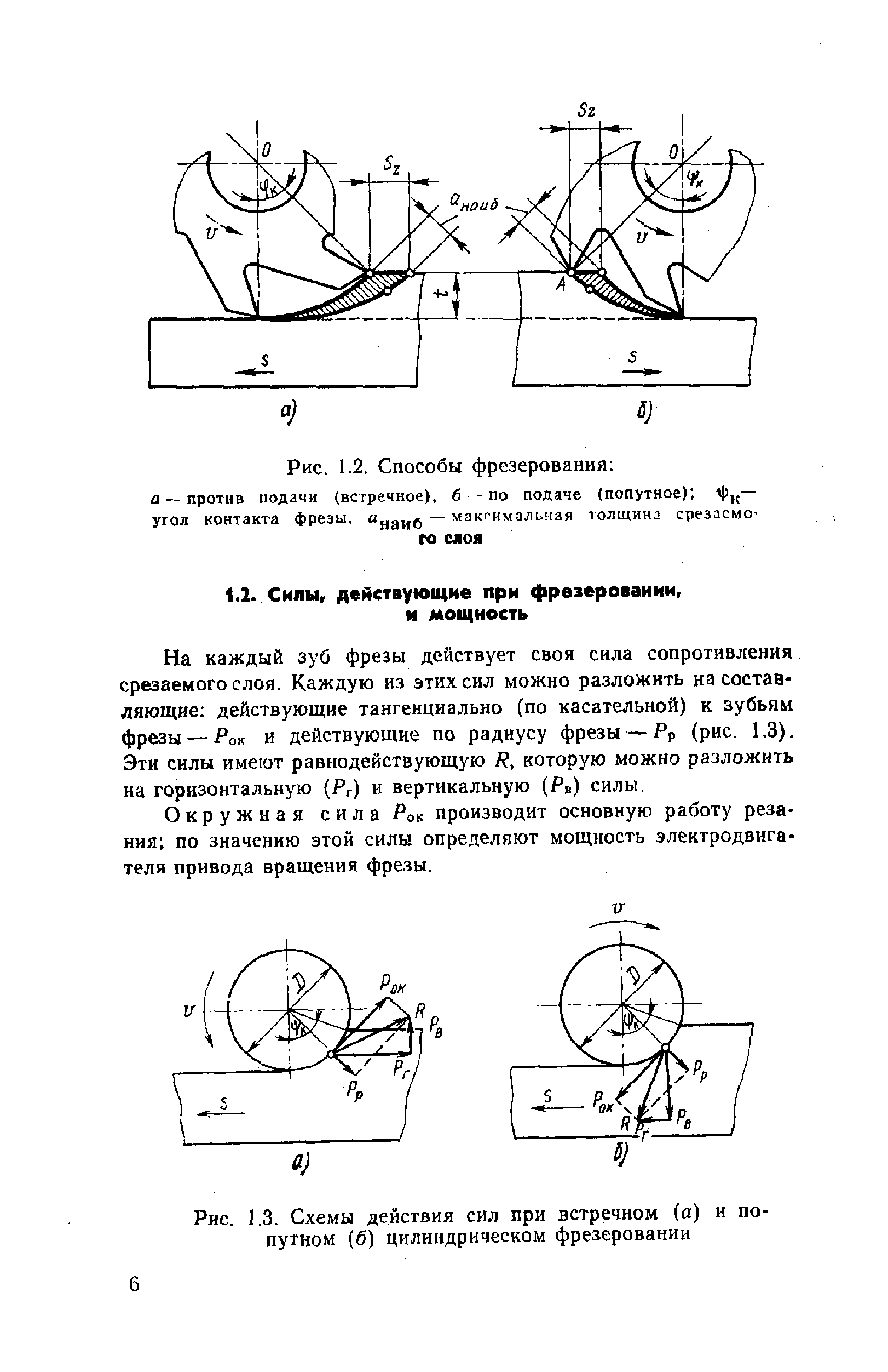 Схема действия сил на заготовку