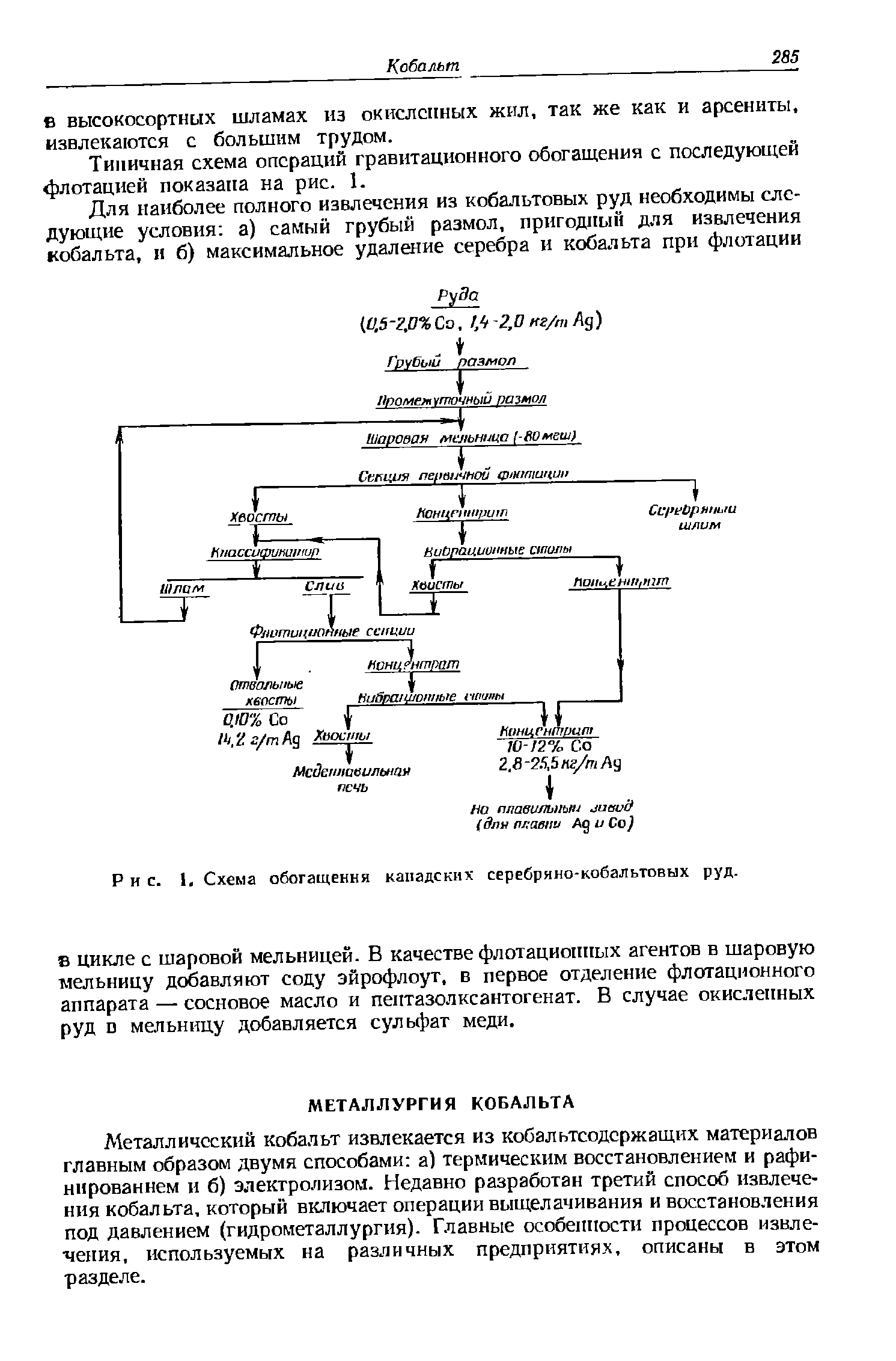 Рис. 1, Схема обогащения канадских серебряно-кобальтовых руд.
