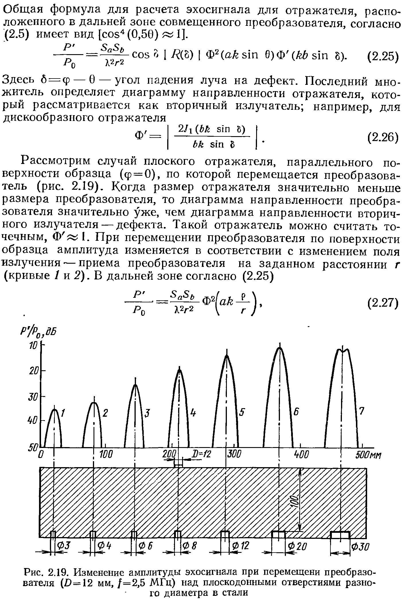 Изменение амплитуды