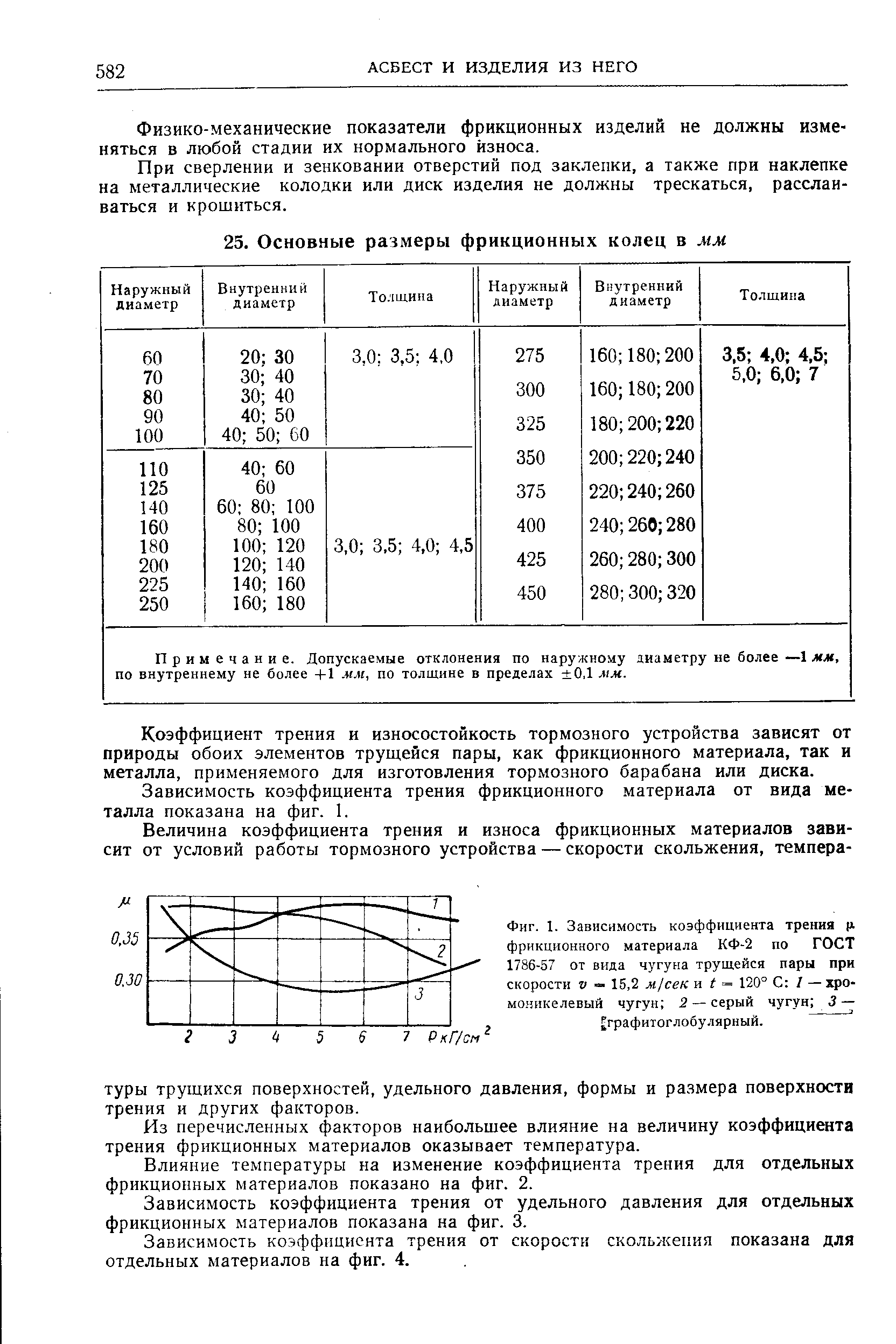 Коэффициент трения фрикционных материалов