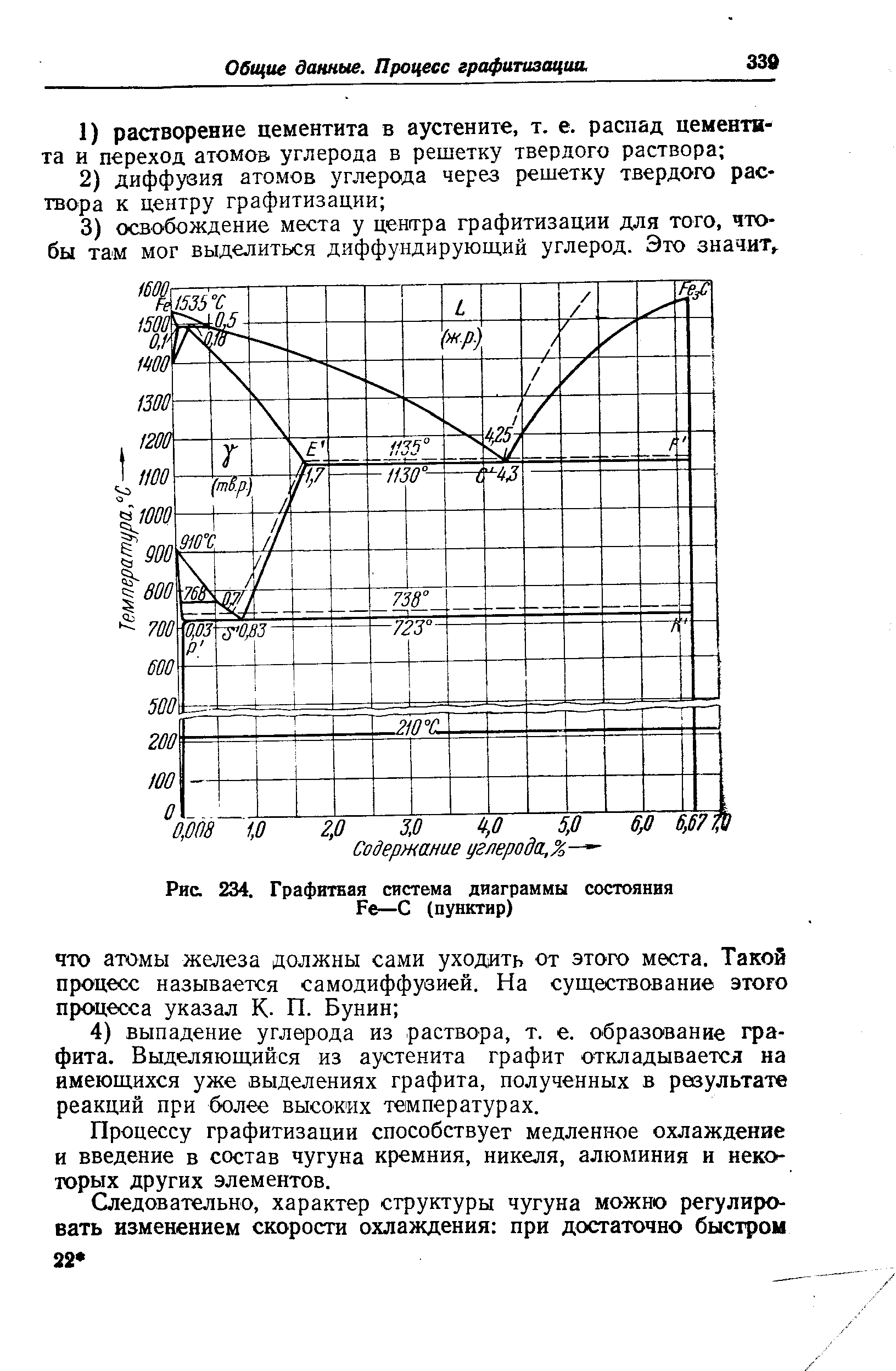Рис. 234. Графитная система диаграммы состояния Ре—С (пунктир)
