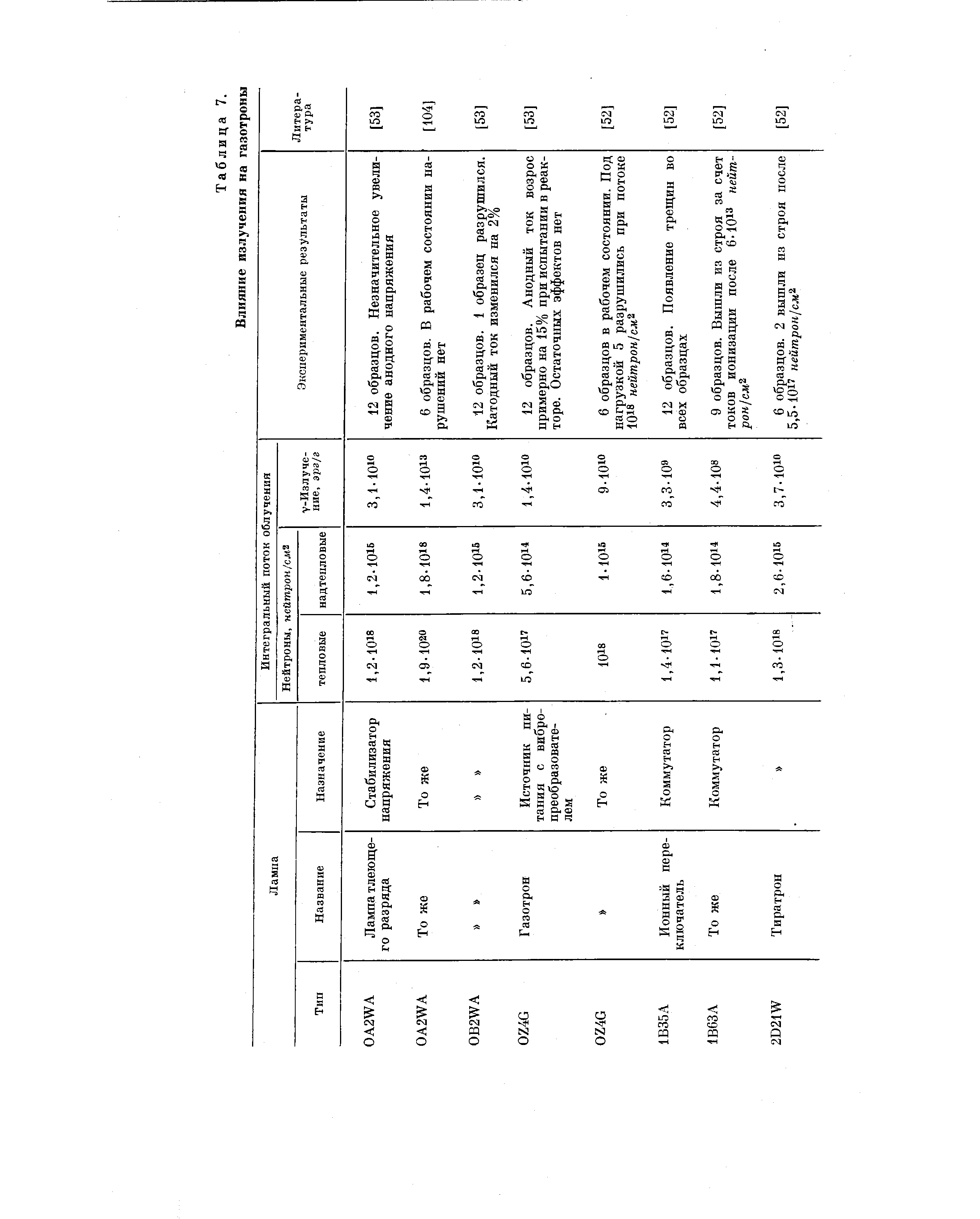 Таблица 7. Влияние излучения на газотроны
