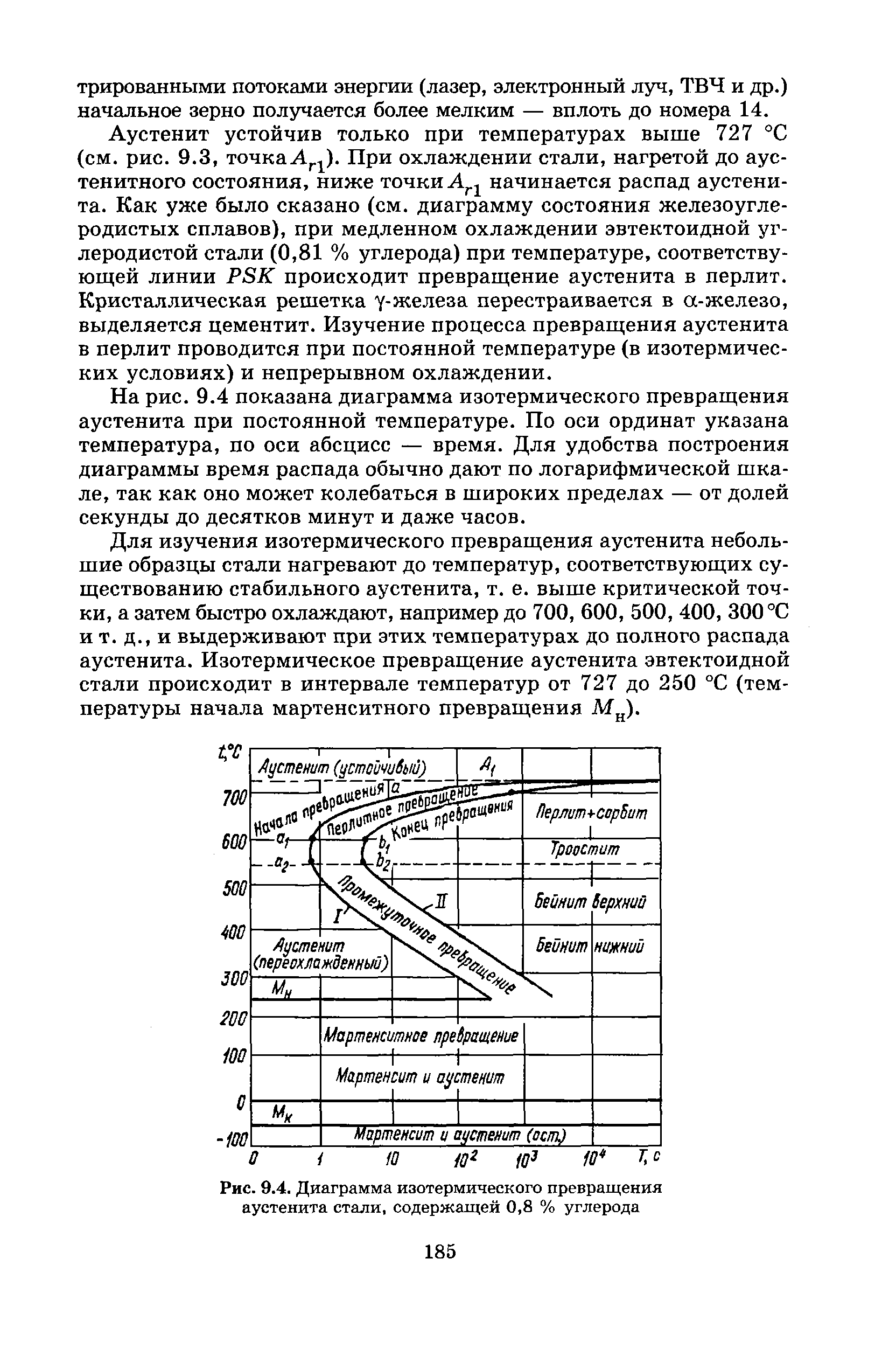 Диаграмма изотермического превращения аустенита стали у8
