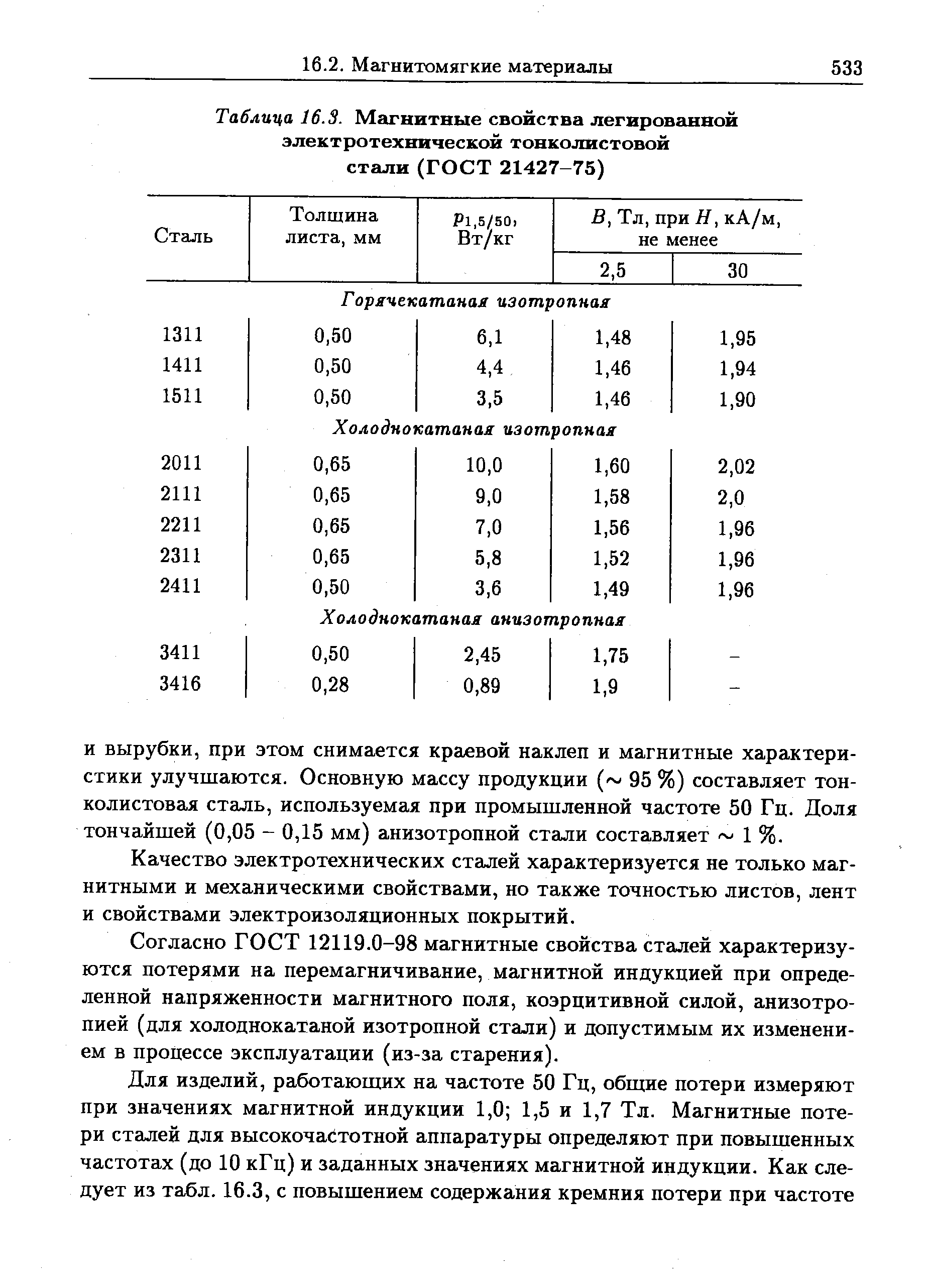 Таблица 16.3. Магнитные свойства легированной электротехнической тонколистовой стали (ГОСТ 21427-75)
