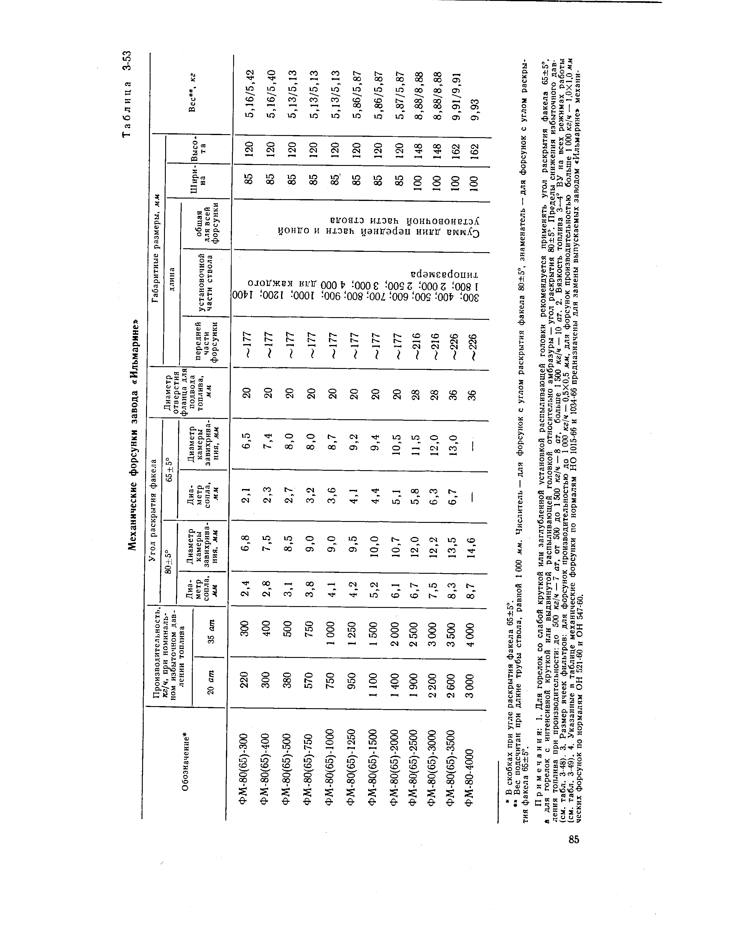 Примечания I. Для горелок со слабой круткой или заглубленной установкой распыливающей головки рекомендуется применять угол раскрытия факела 65+5 , а для горелок с интенсивной круткой или выдвинутой распыливающей головкой относительно амбразуры — угол раскрытия 80+5°. Пределы снижения избыточного давления топлива при производительности до 500 кг/ч —7 ат, от 500 до 1 500 кг1ч — 8 ат, больше 1 500 кг1н — 10 ат. 2. Вязкость топлива 3—4° ВУ на всех режимах работы (см. табл. 3-48). 3. Размер ячеек фильтров для форсунок производительностью до 1 000 кг/ч — 0,5Х0,5 мм, для форсунок производительностью больше 1 ООО кг/ч — 1,0Х1,0 лл (см. табл. 3-49). 4. Указанные в таблице механические форсунки по нормалям НО 1015-66 и 1034-66 предназначены для замены выпускаемых заводом Ильмарине механических форсунок по нормалям ОН 521-60 и ОН 547-60.
