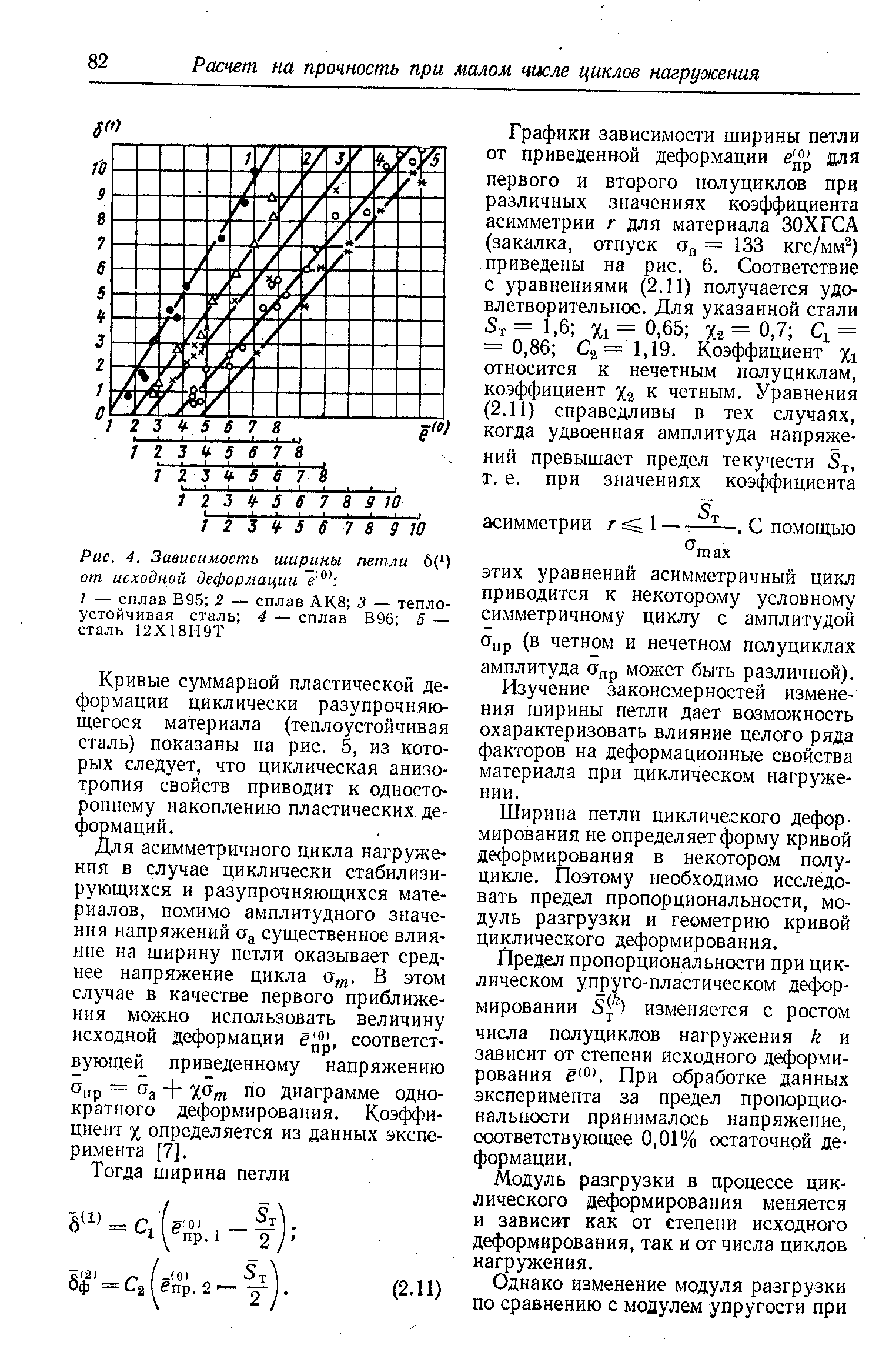 Зависимость ширины. Деформационные характеристики материалов. Циклически разупрочняющихся материалов. Циклически разупрочняющиеся материалы это. Цикл сплавов.