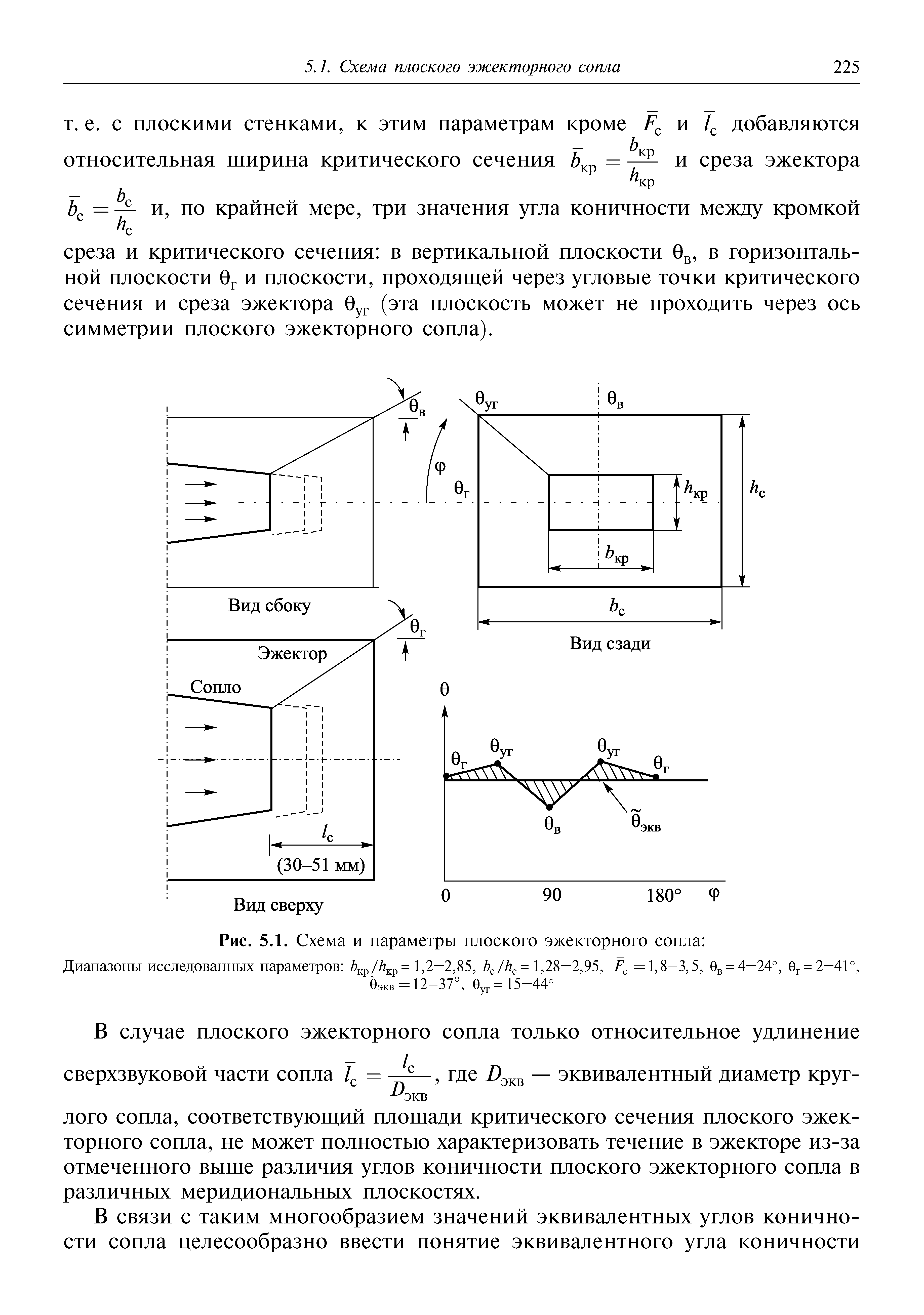 Рис. 5.1. Схема и параметры плоского эжекторного сопла 
