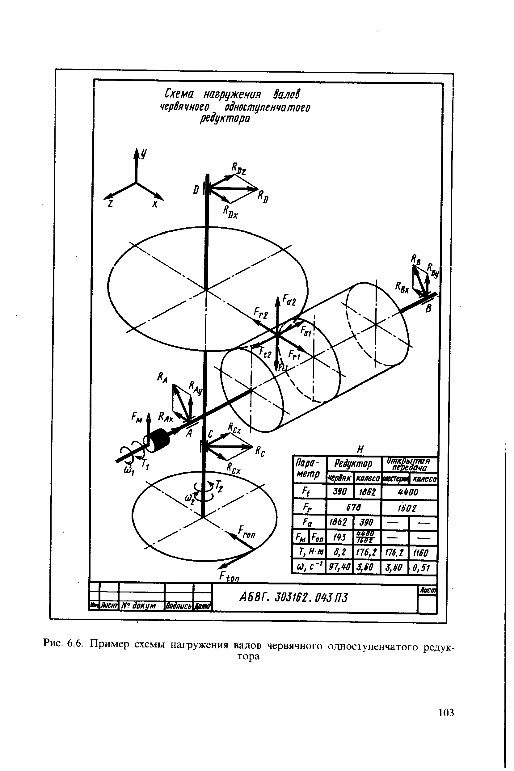 Схема нагружения валов конического одноступенчатого редуктора