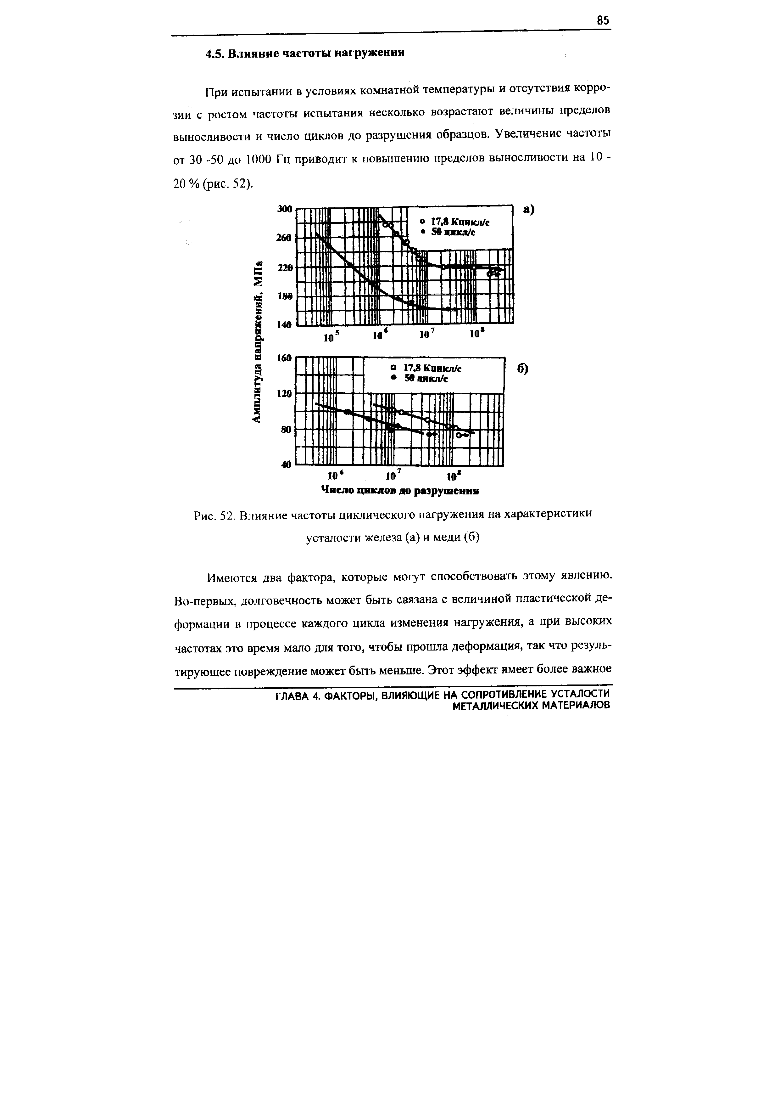 При испытании в условиях комнатной температуры и отсутствия коррозии с ростом частоты испытания несколько возрастают величины пределов выносливости и число циклов до разрушения образцов. Увеличение частоты от 30 -50 до 1000 Гц приводит к повышению пределов выносливости на 10 -20 % (рис. 52).
