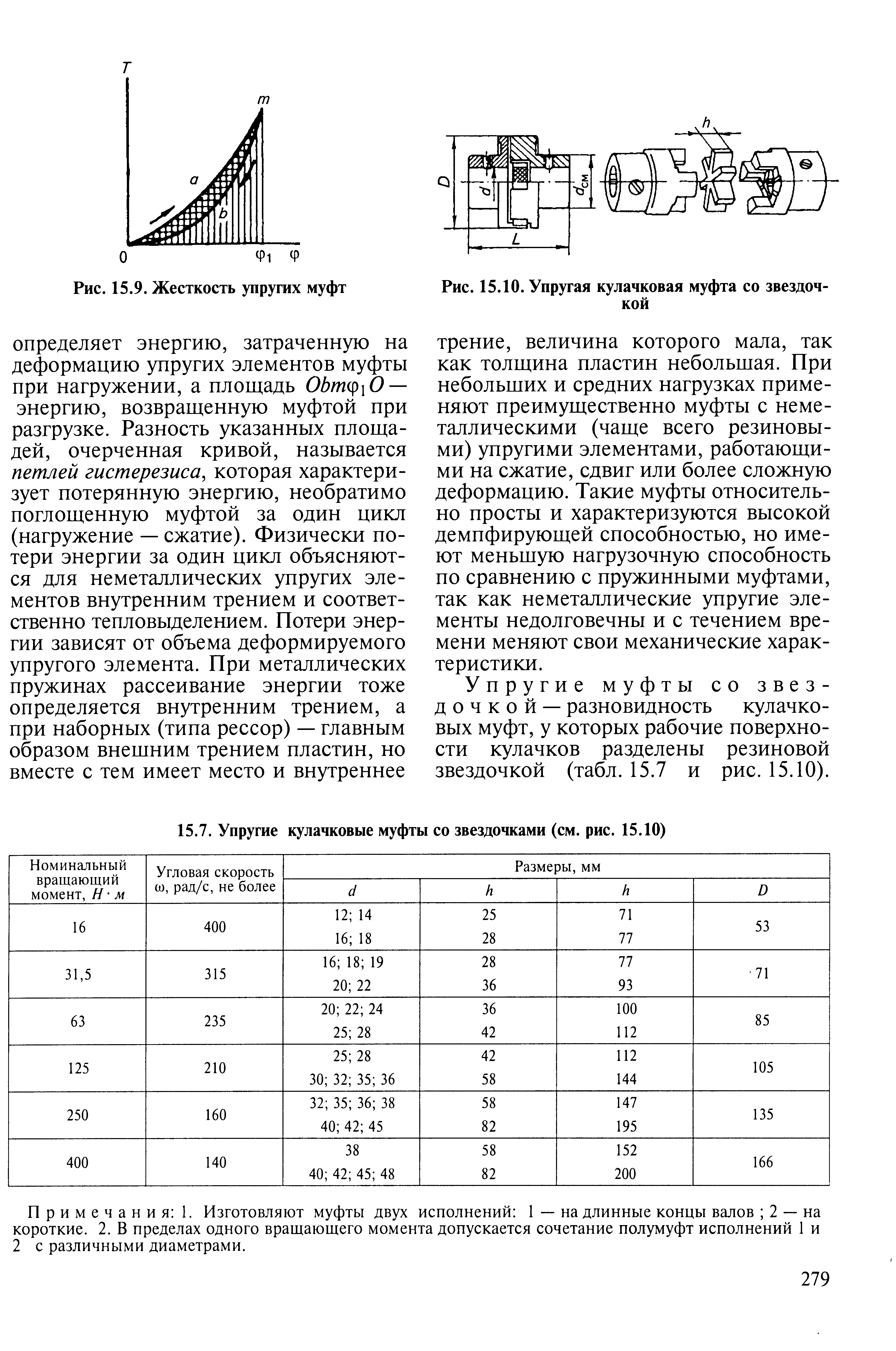 Жесткость упругость. Демпфирующая способность муфты. Петля гистерезиса характеристики жесткости упругих муфт. Характеристики жесткости упругих муфт. Крутильная жесткость муфты.