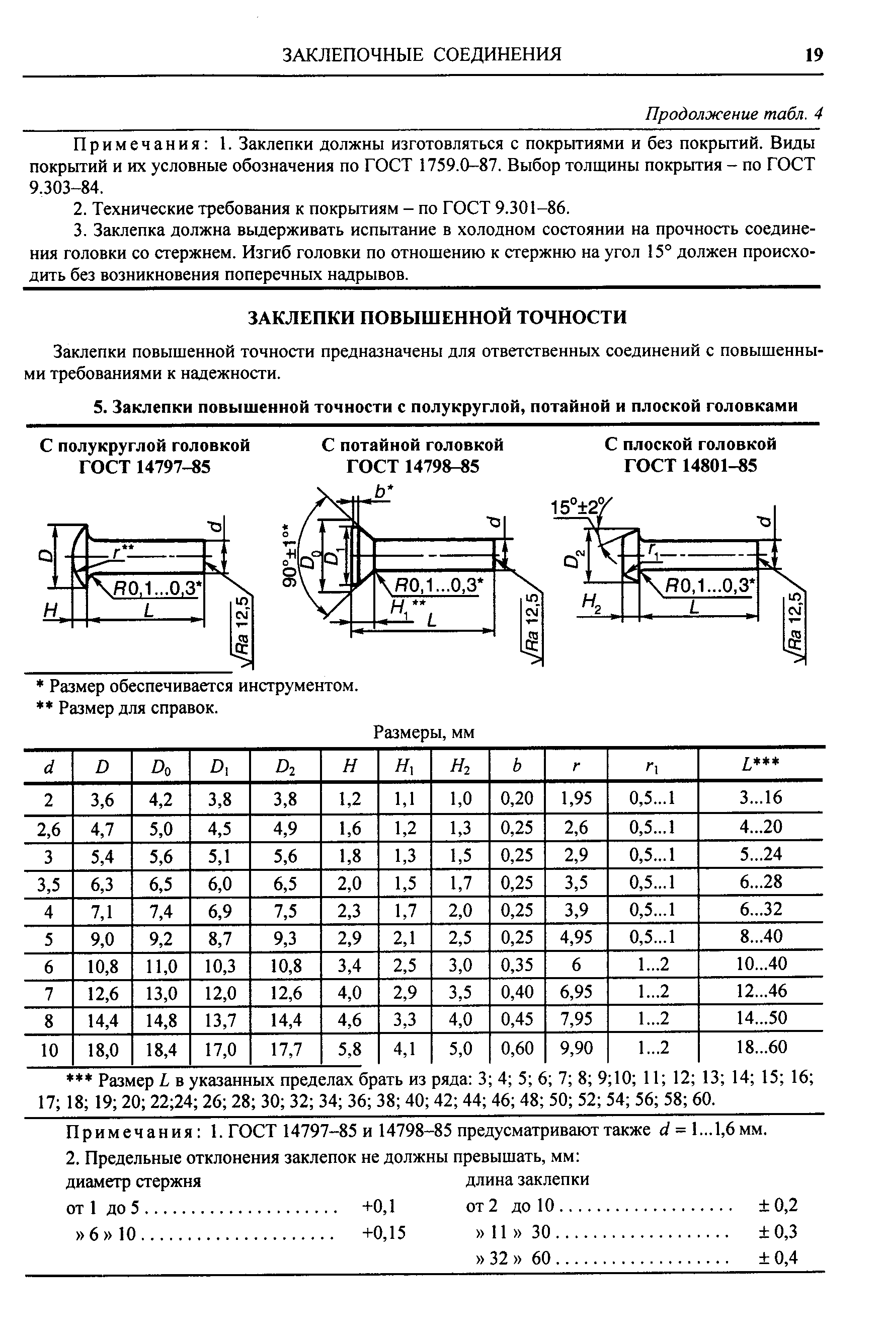 Заклепки повышенной точности предназначены для ответственных соединений с повышенными требованиями к надежности.
