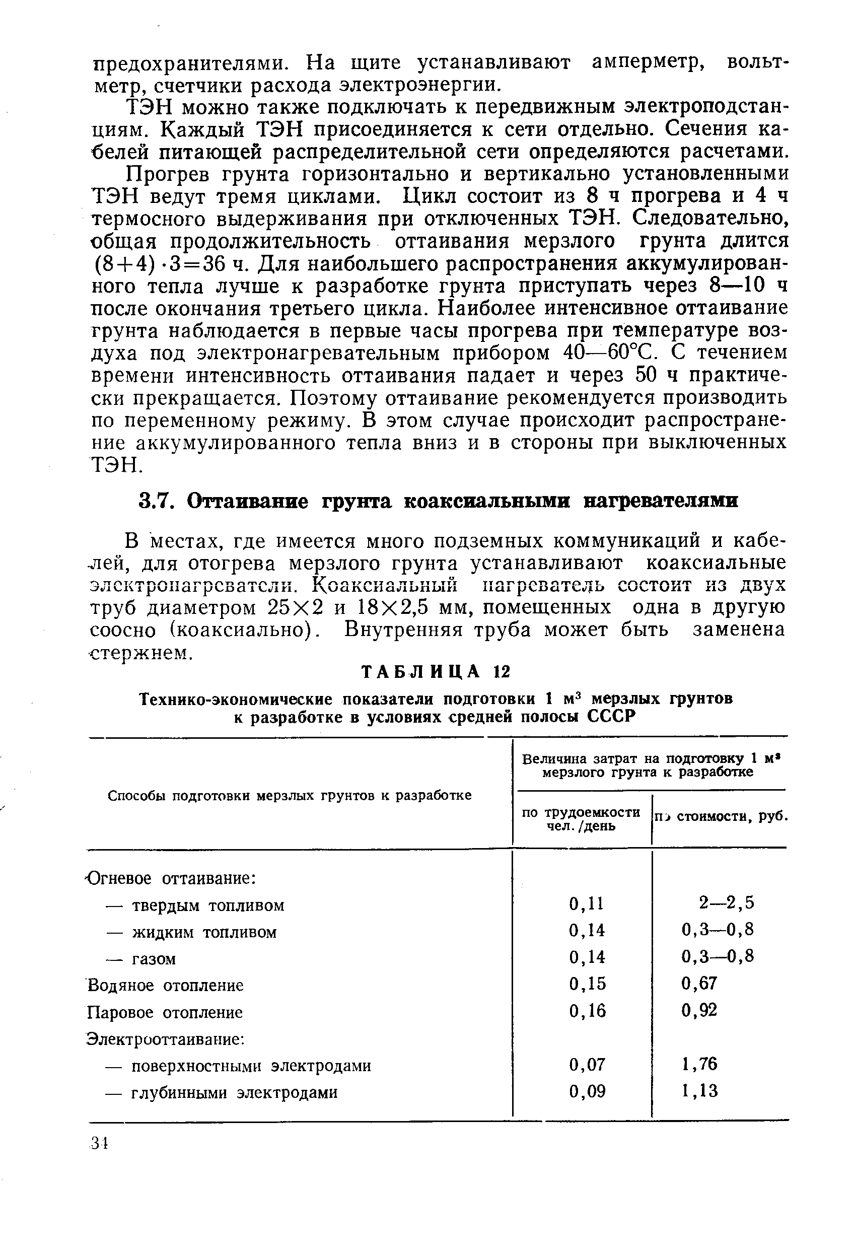 Способы подготовки мерзлых грунтов к разработке по трудоемкости чел./день п стоимости, руб.
