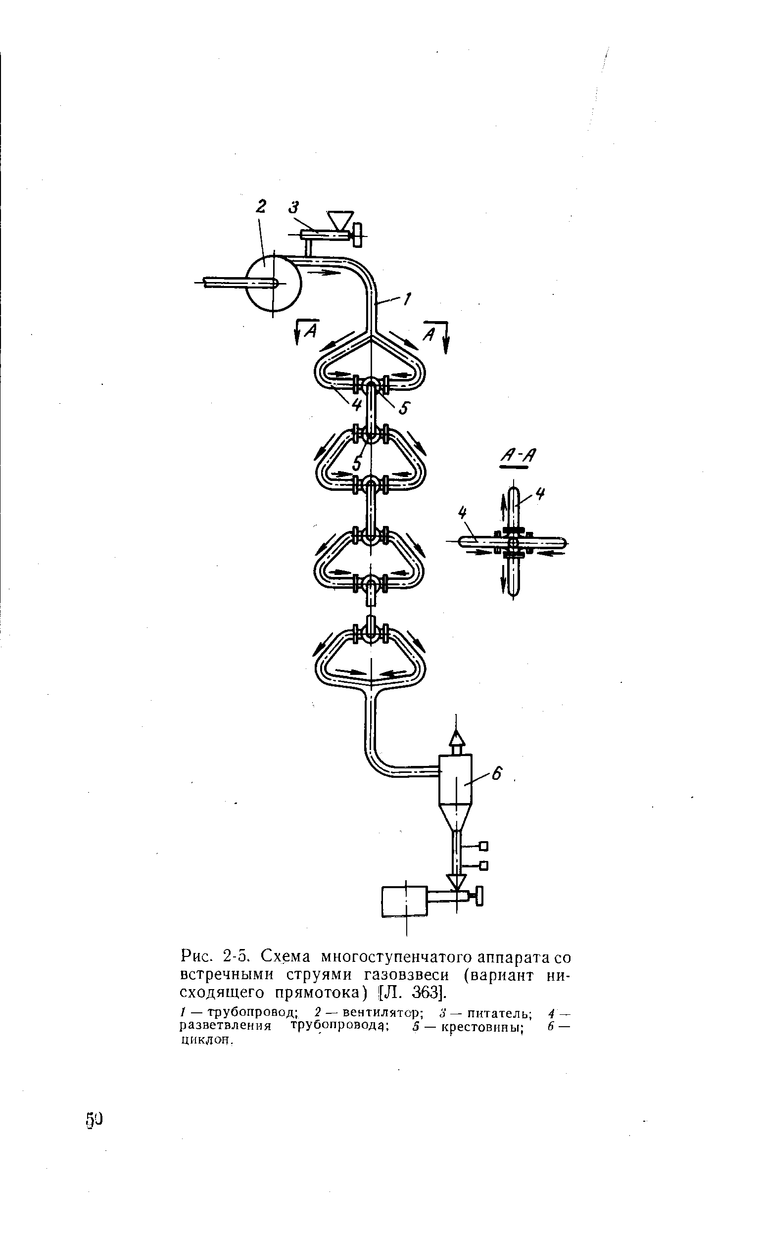 Рис. 2-5. <a href="/info/443633">Схема многоступенчатого</a> аппарата со встречными струями газовзвеси (вариант нисходящего прямотока) [Л. 363].

