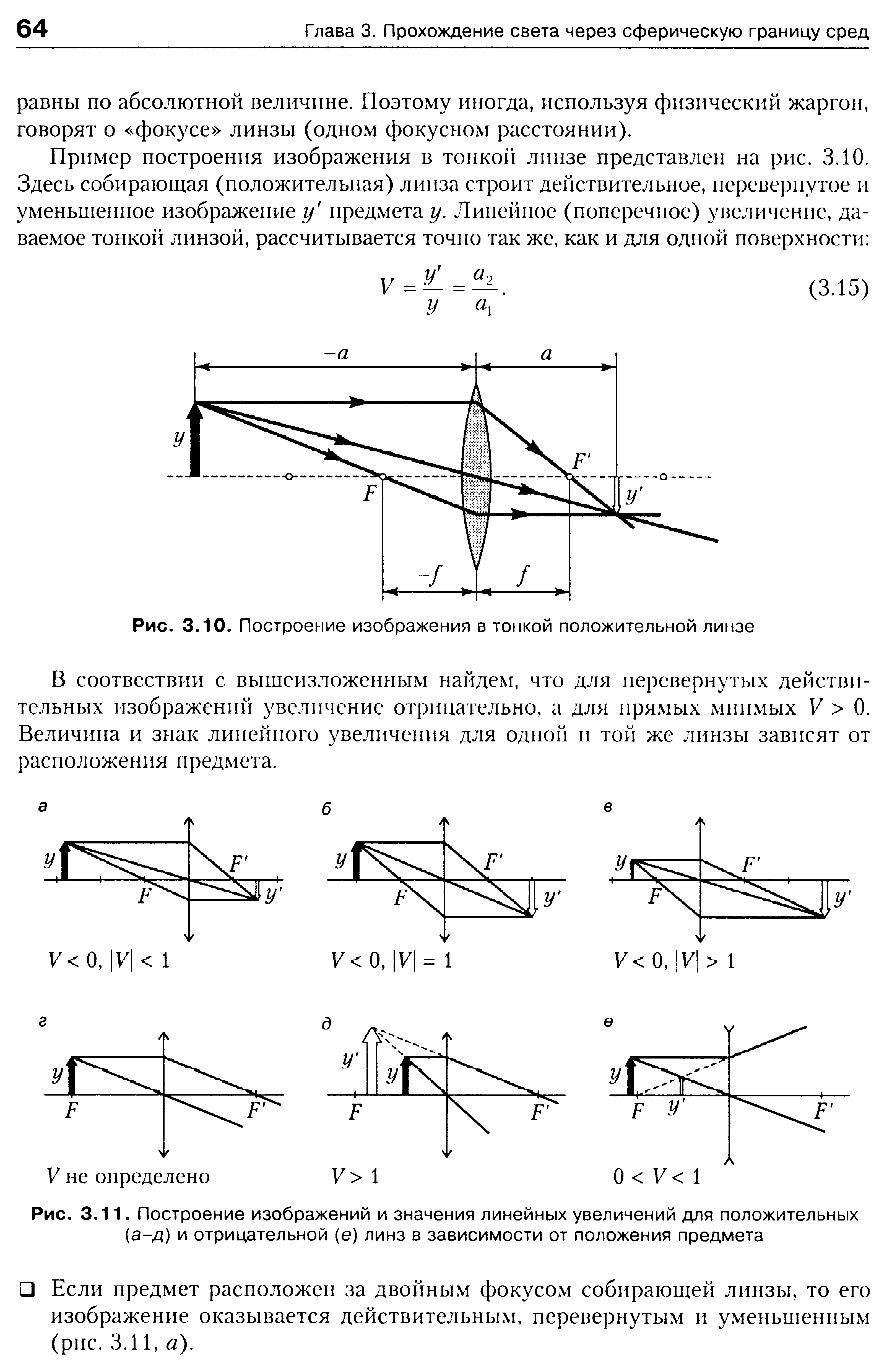 Чертеж положительной линзы