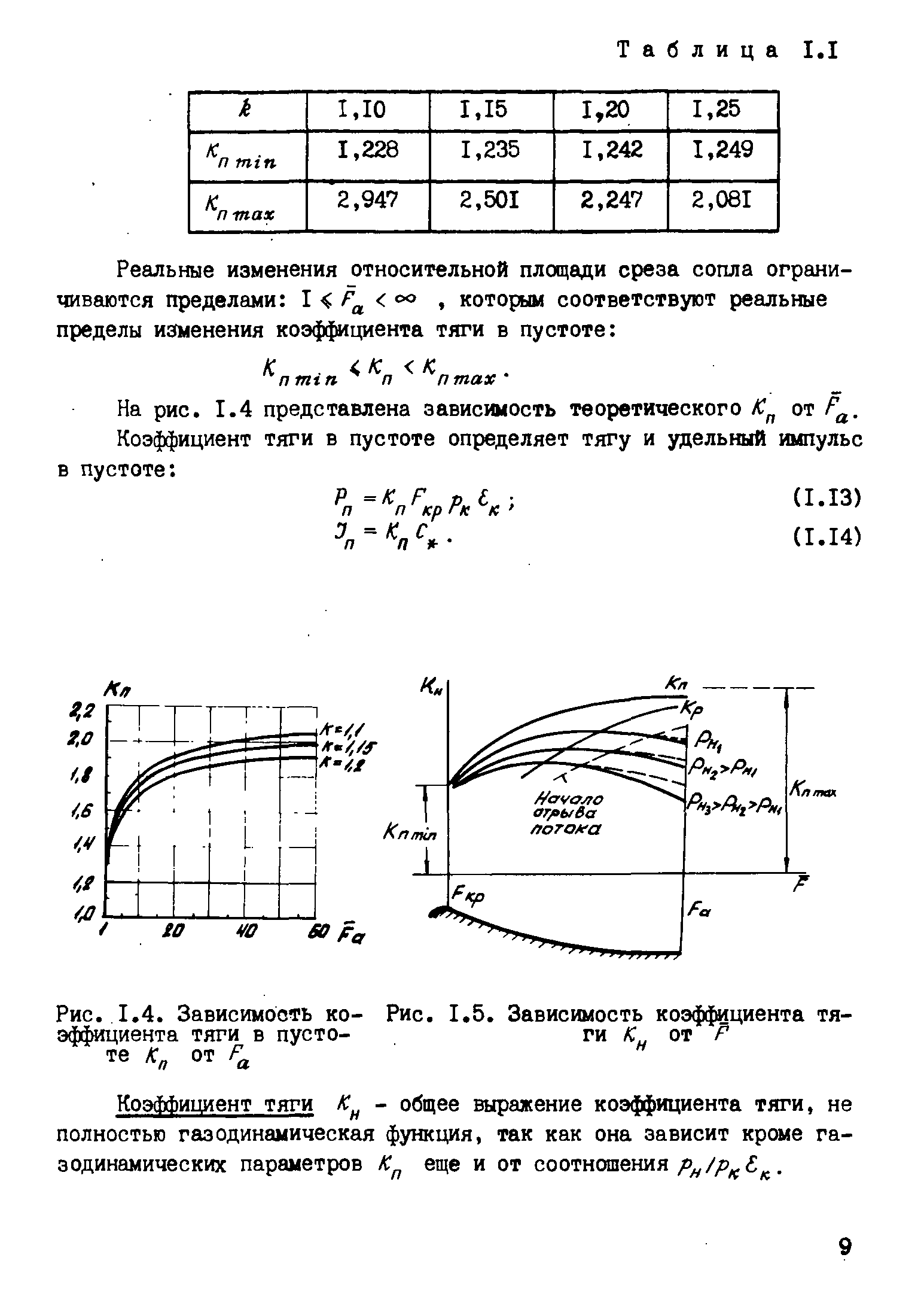 На рис. 1.4 представлена зависимость теоретического от / .
