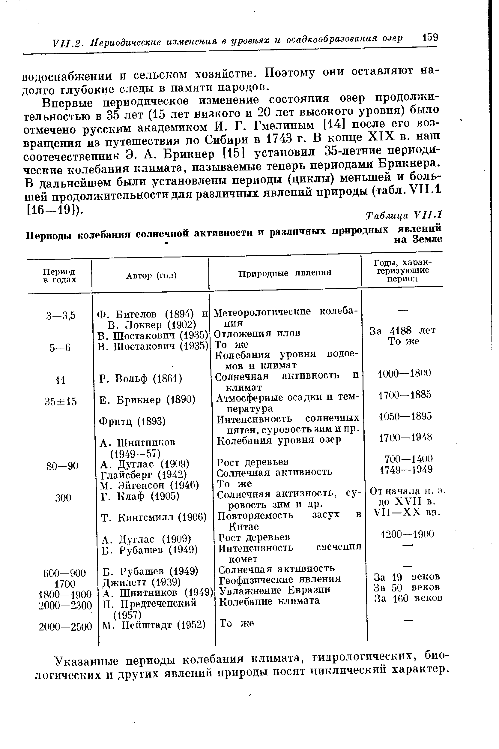 От начала и. э. до ХУП в. VII—XX вв.
