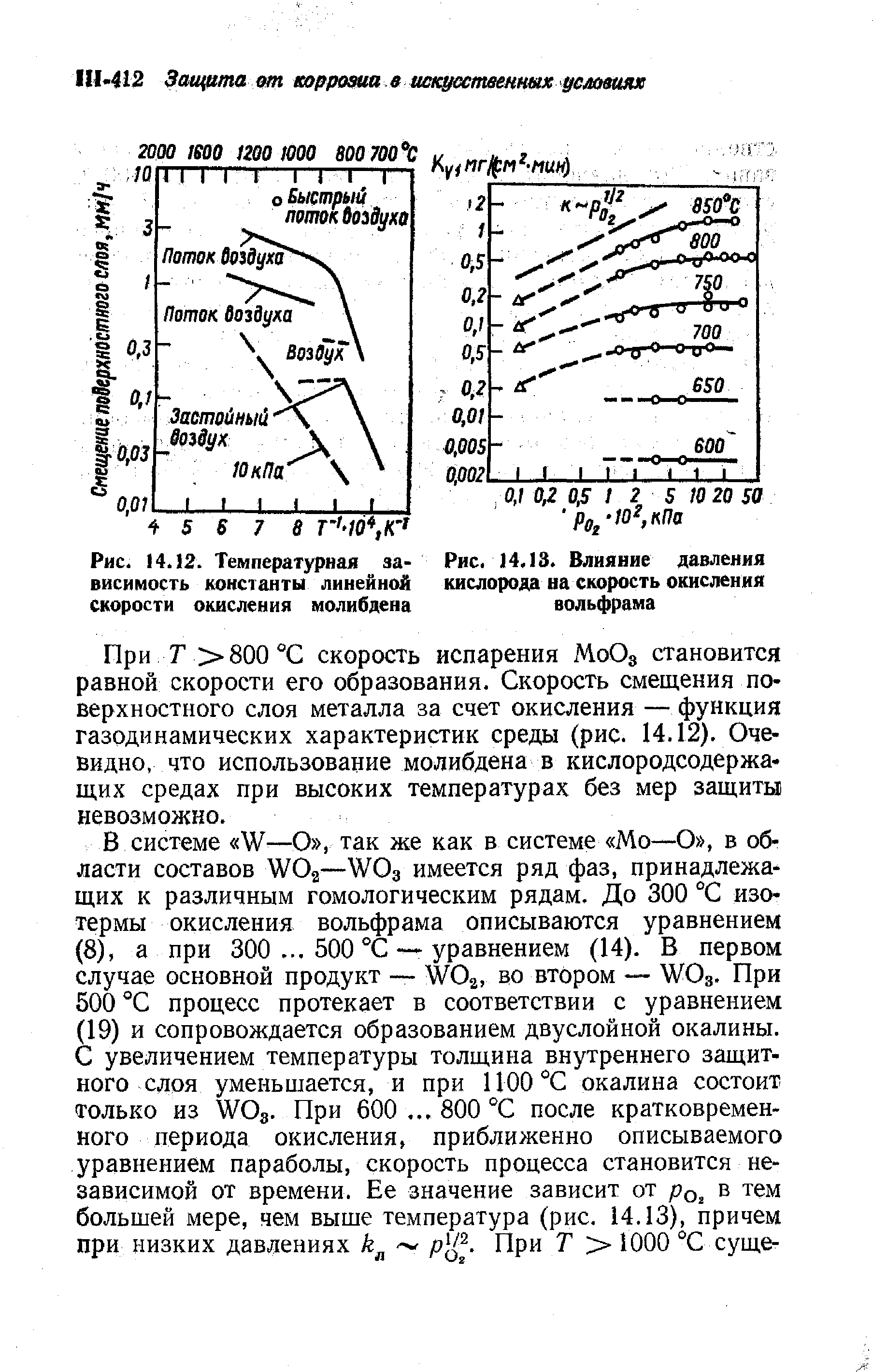 Рис. 14.12. <a href="/info/191882">Температурная зависимость</a> константы линейной скорости окисления молибдена
