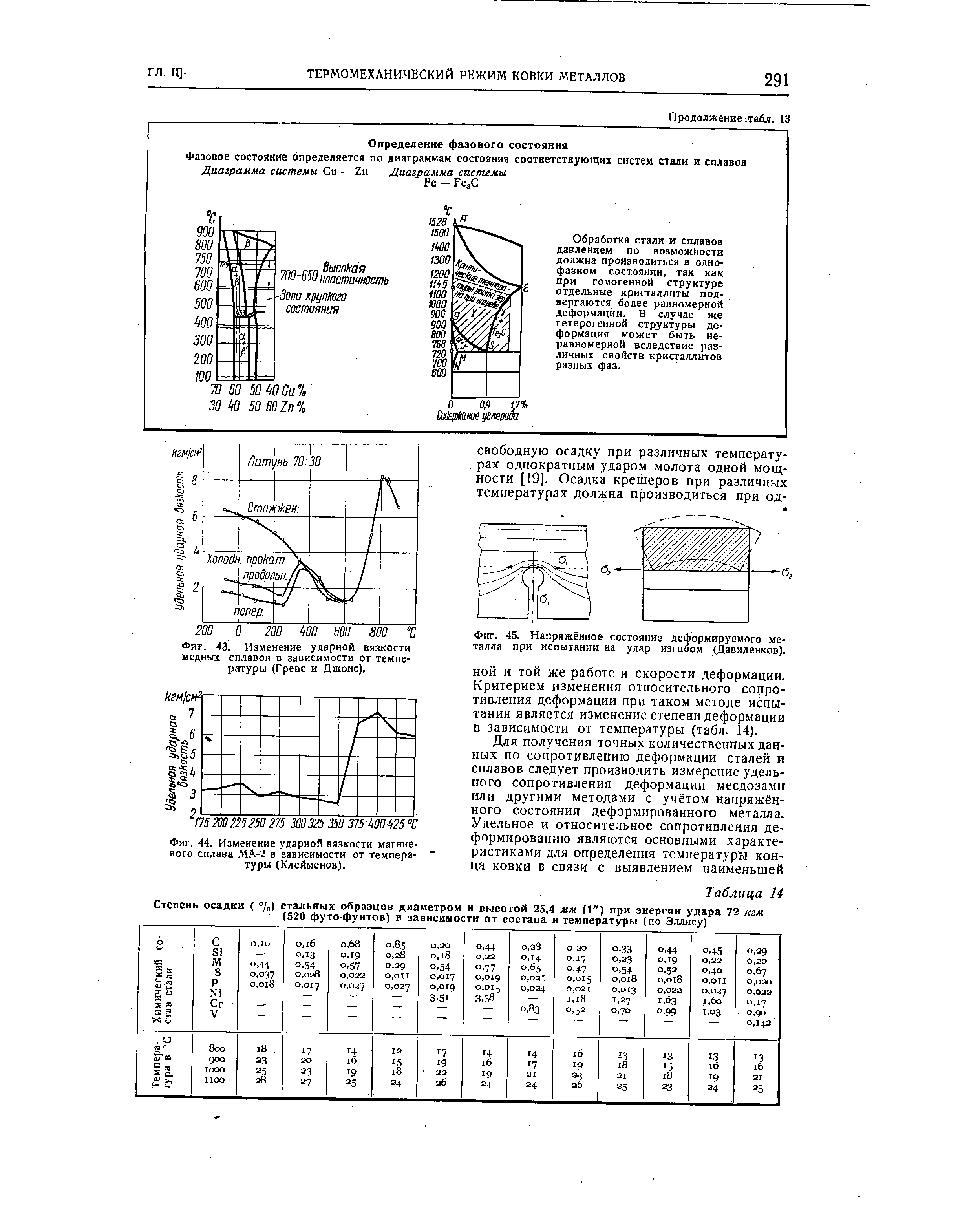 Фиг. 45. Напряжённое состояние деформируемого металла при испытании на <a href="/info/79782">удар изгибом</a> (Давиденков).
