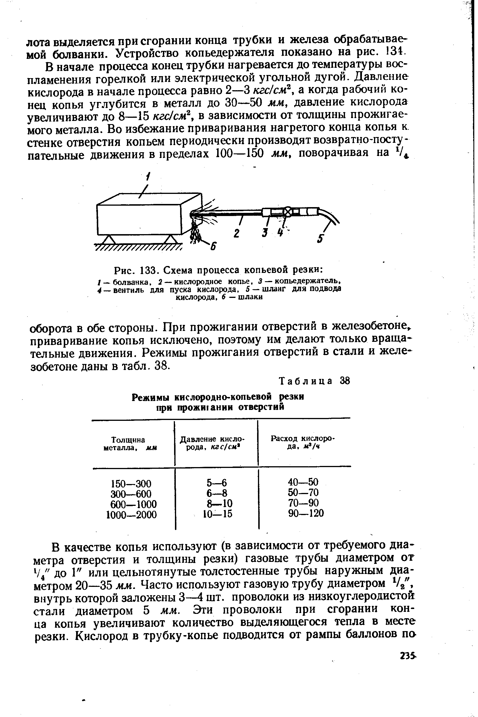 Рис. 133. Схема процесса копьевой резки 
