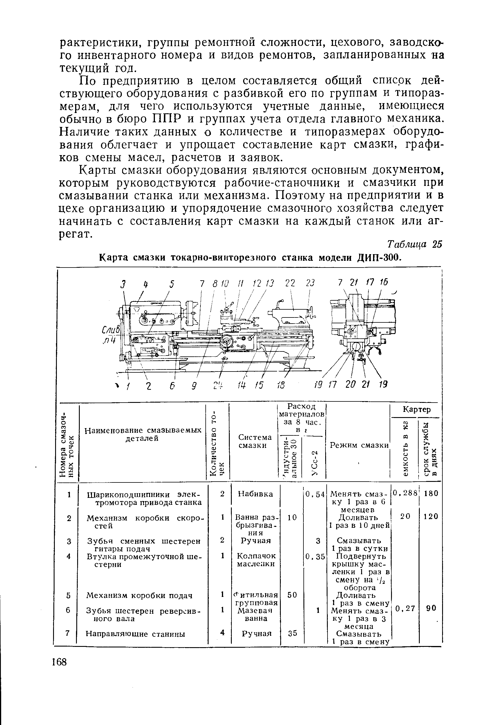 Карта смазки станка 1к62