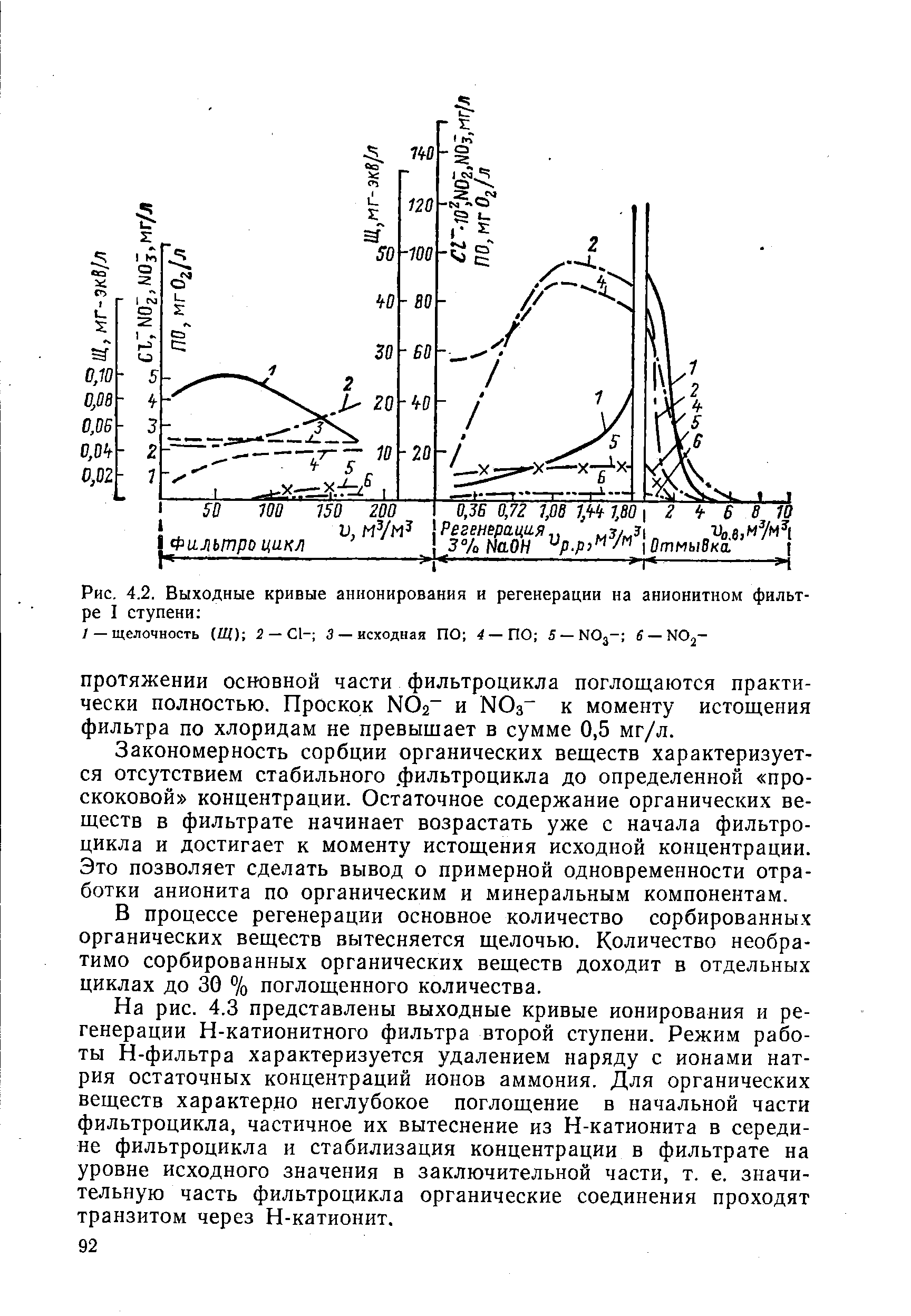 Рис. 4.2. Выходные кривые анионирования и регенерации на анионитном фильтре I ступени 
