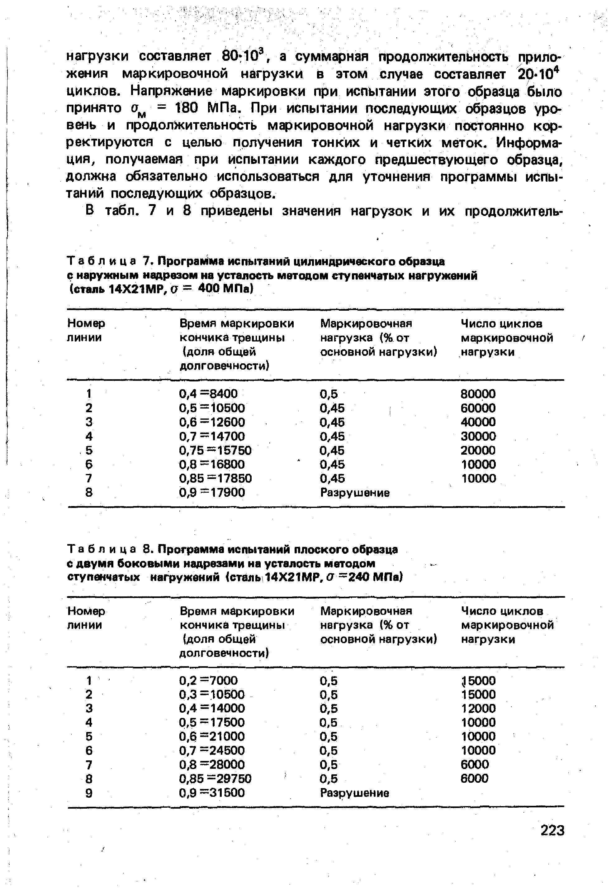 Таблица 7. Программа <a href="/info/621207">испытаний цилиндрического образца</a> с наружным надрезом на усталость методом ступенчатых нагружений (сталь 14Х21МР, О = 400 МПа)
