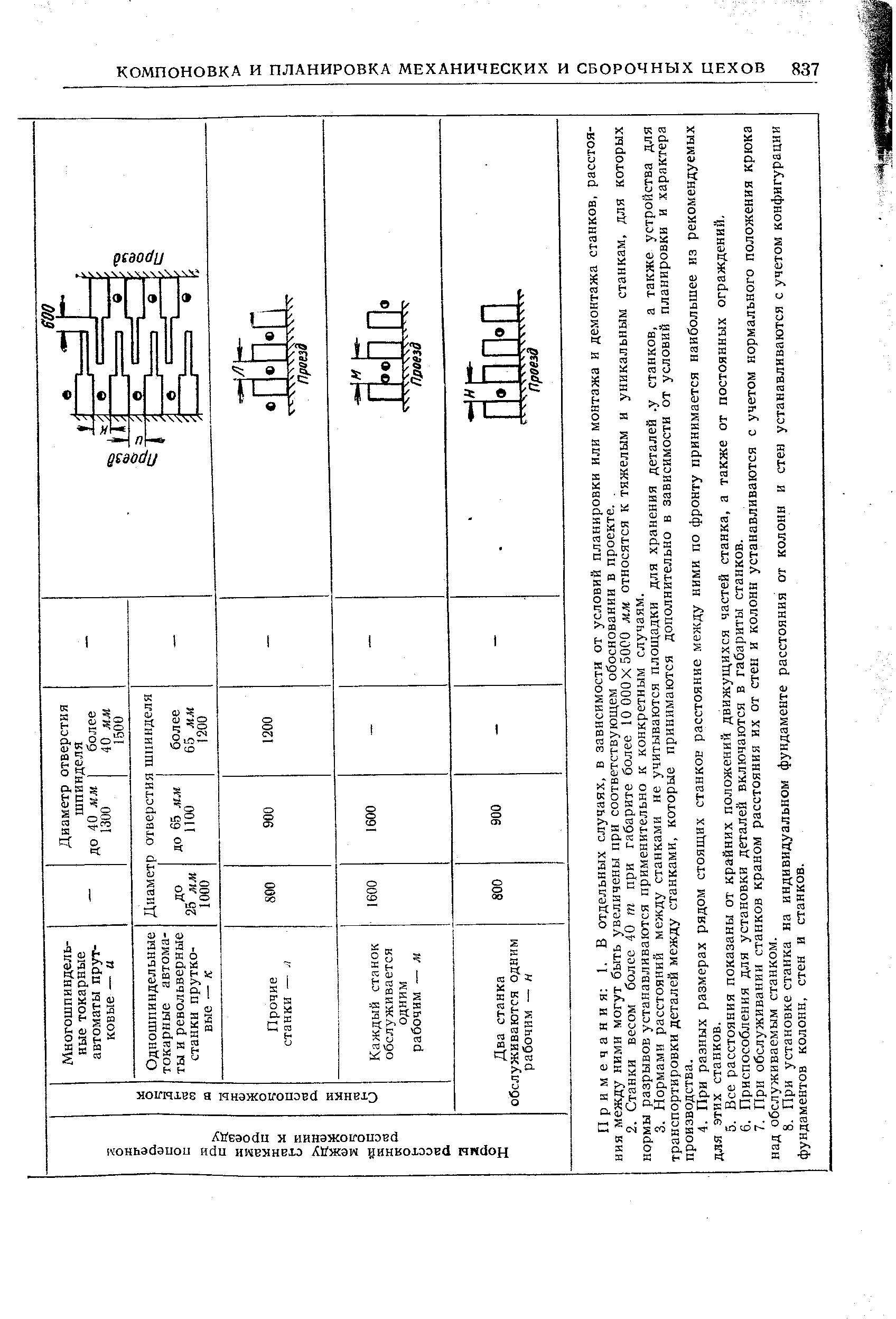 Примечания 1, В отдельных случаях, в зависимости от условий планировки или монтажа и демонтажа станков, расстояния между ними могут быть увеличены при соответствующем обосновании в проекте.. 
