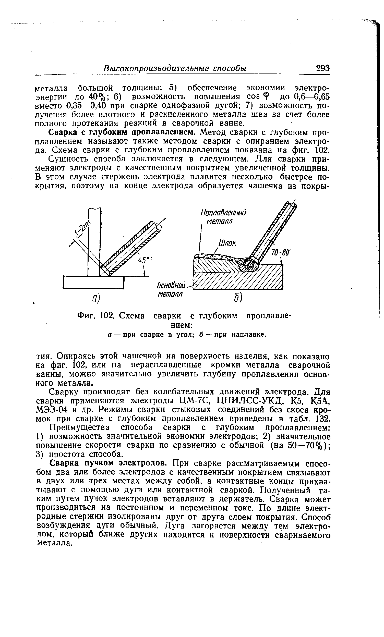 Фиг. 102. Схема сварки с глубоким проплавлением 
