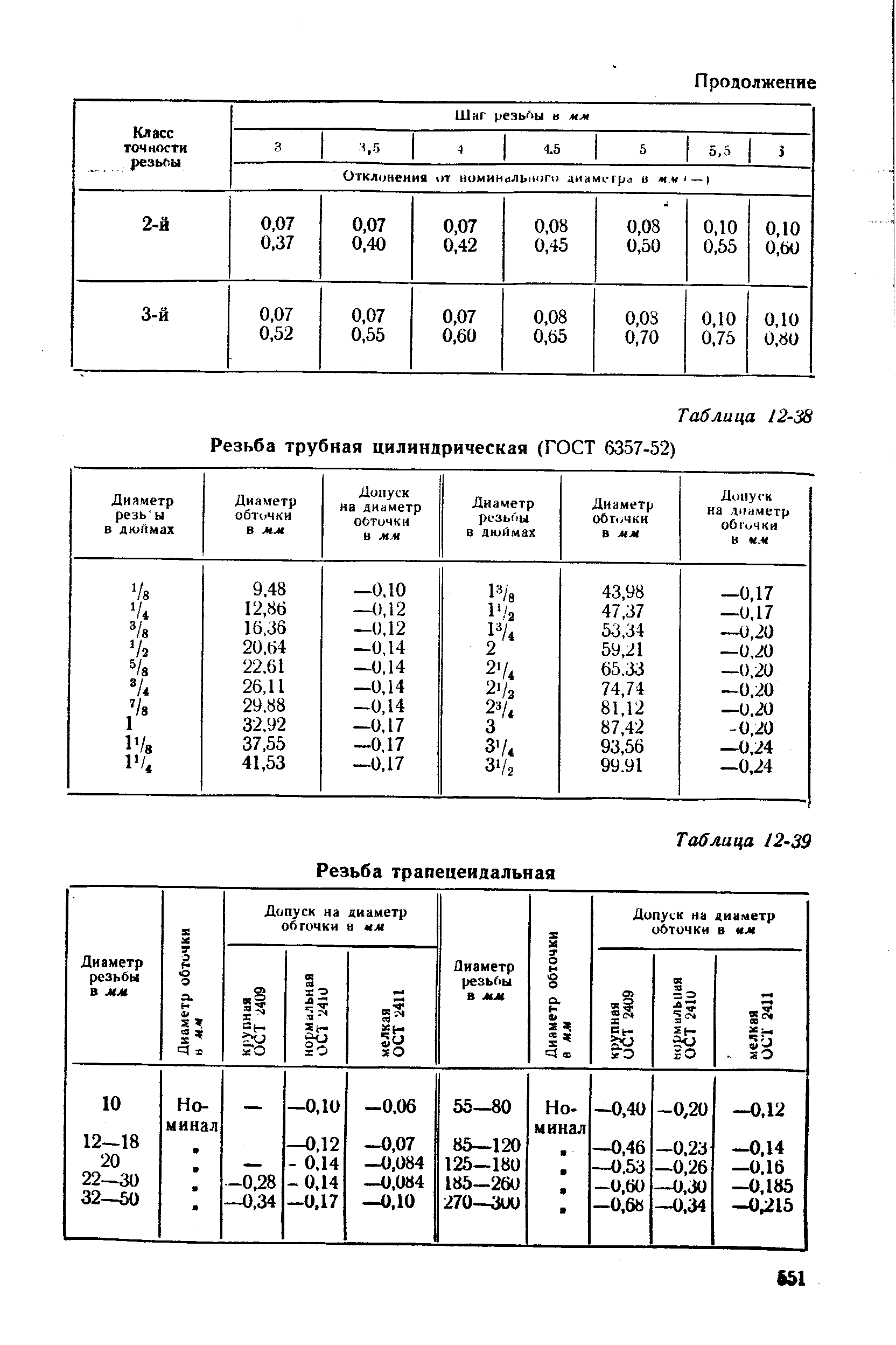 Класс резьбы