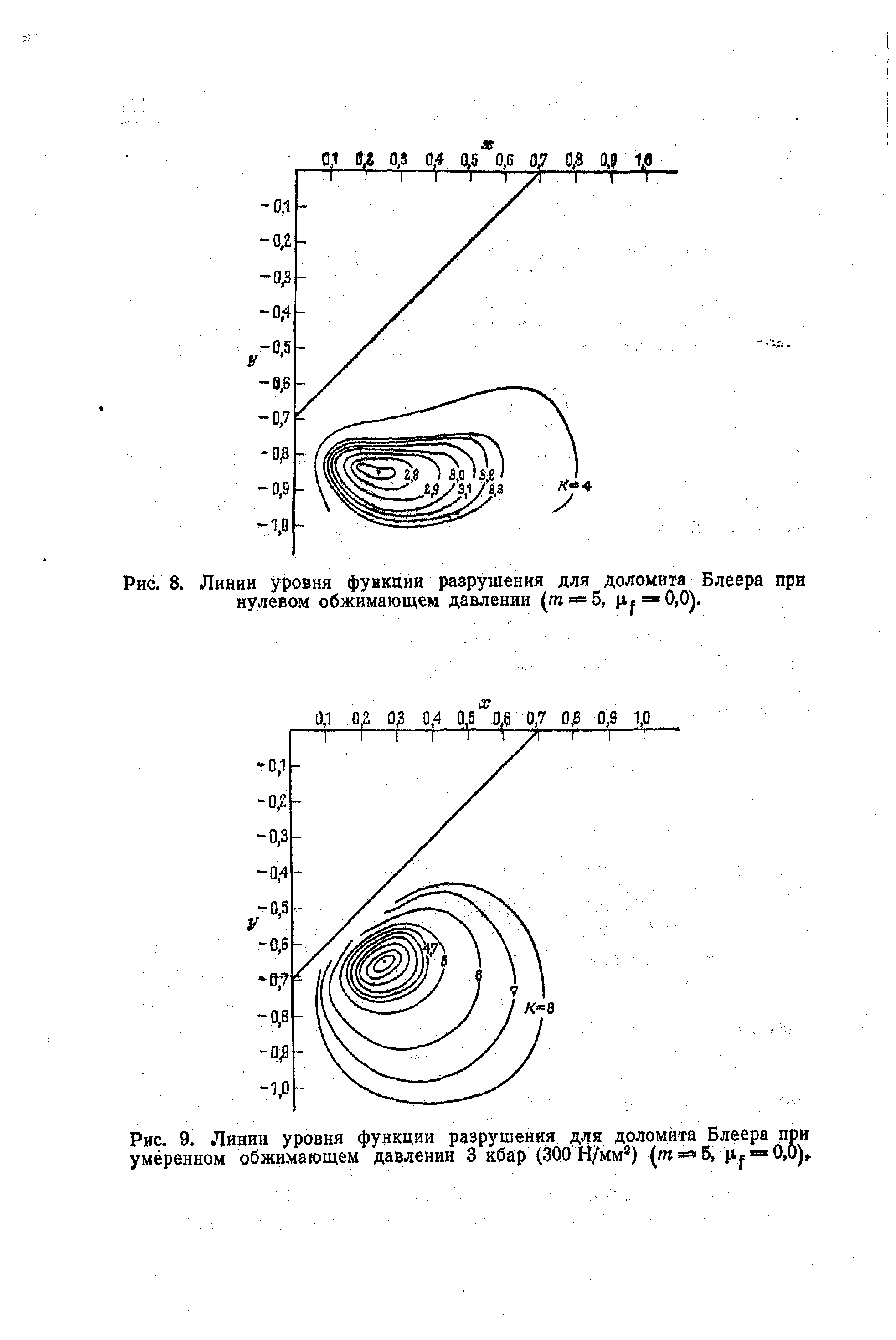 Рис. 8. Линии уровня функции разрушения для доломита Блеера при нулевом обжимающем давлении (/п = 5, р, ,= 0,0).
