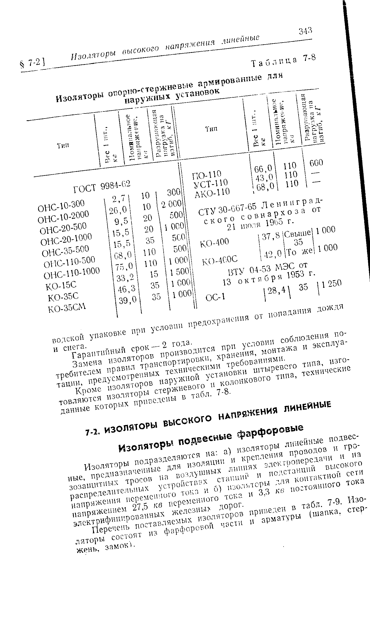 Перечень поставляемых изоляторов приведен в табл, 7-9. Изоляторы состоят из фарфоровой части и арматуры (шапка, стержень, замок).
