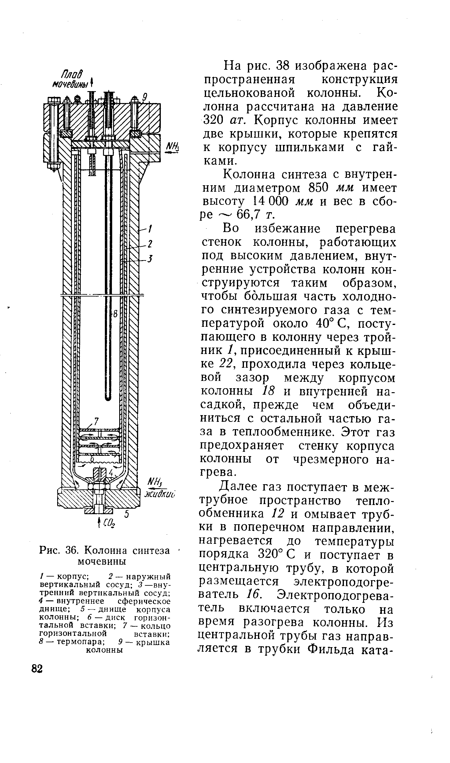 Колонна синтеза аммиака