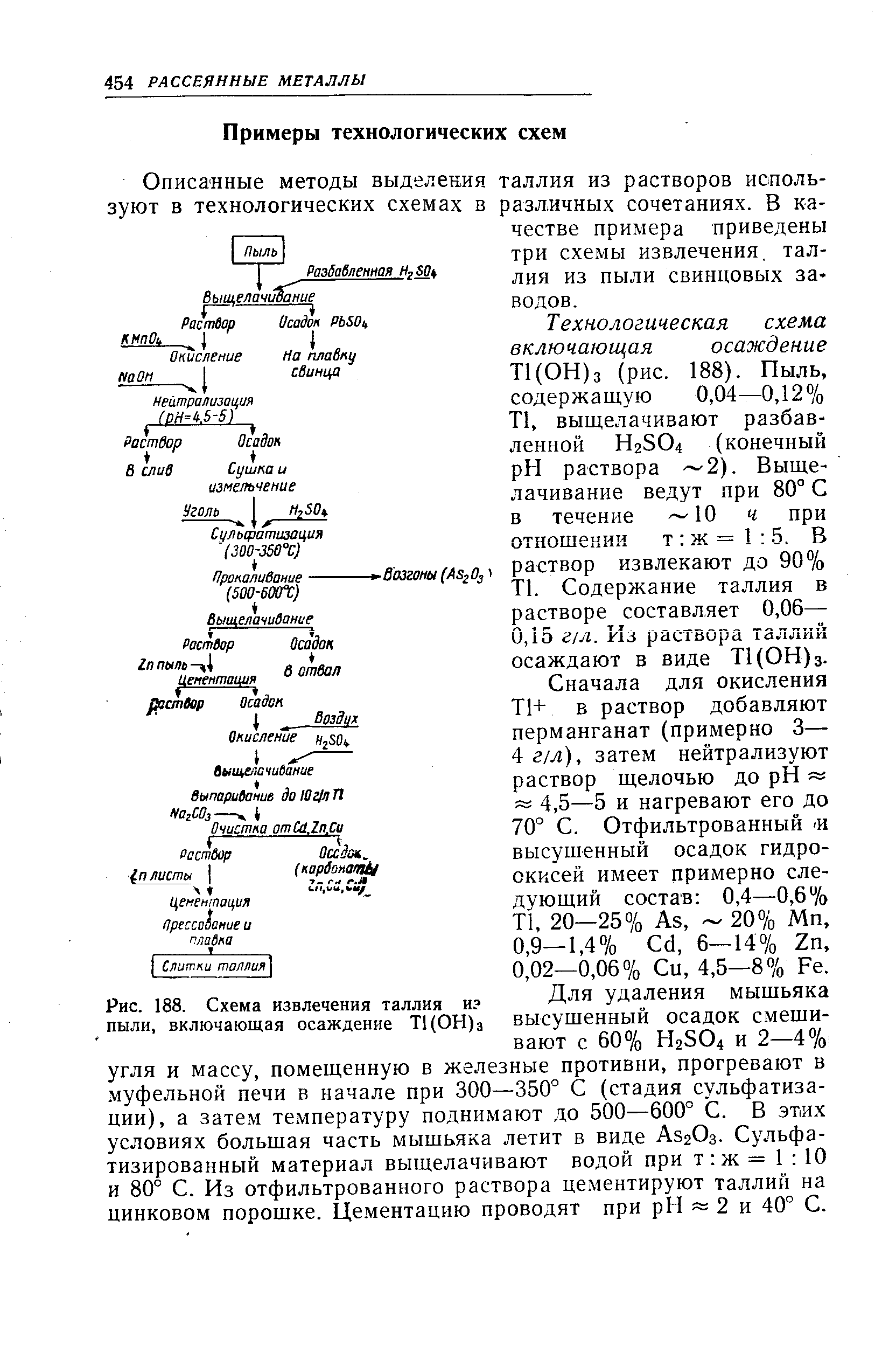 Описанные методы выделения таллия из растворов используют в технологических схемах в различных сочетаниях. В качестве примера приведены три схемы извлечения, таллия из пыли свинцовых заводов.

