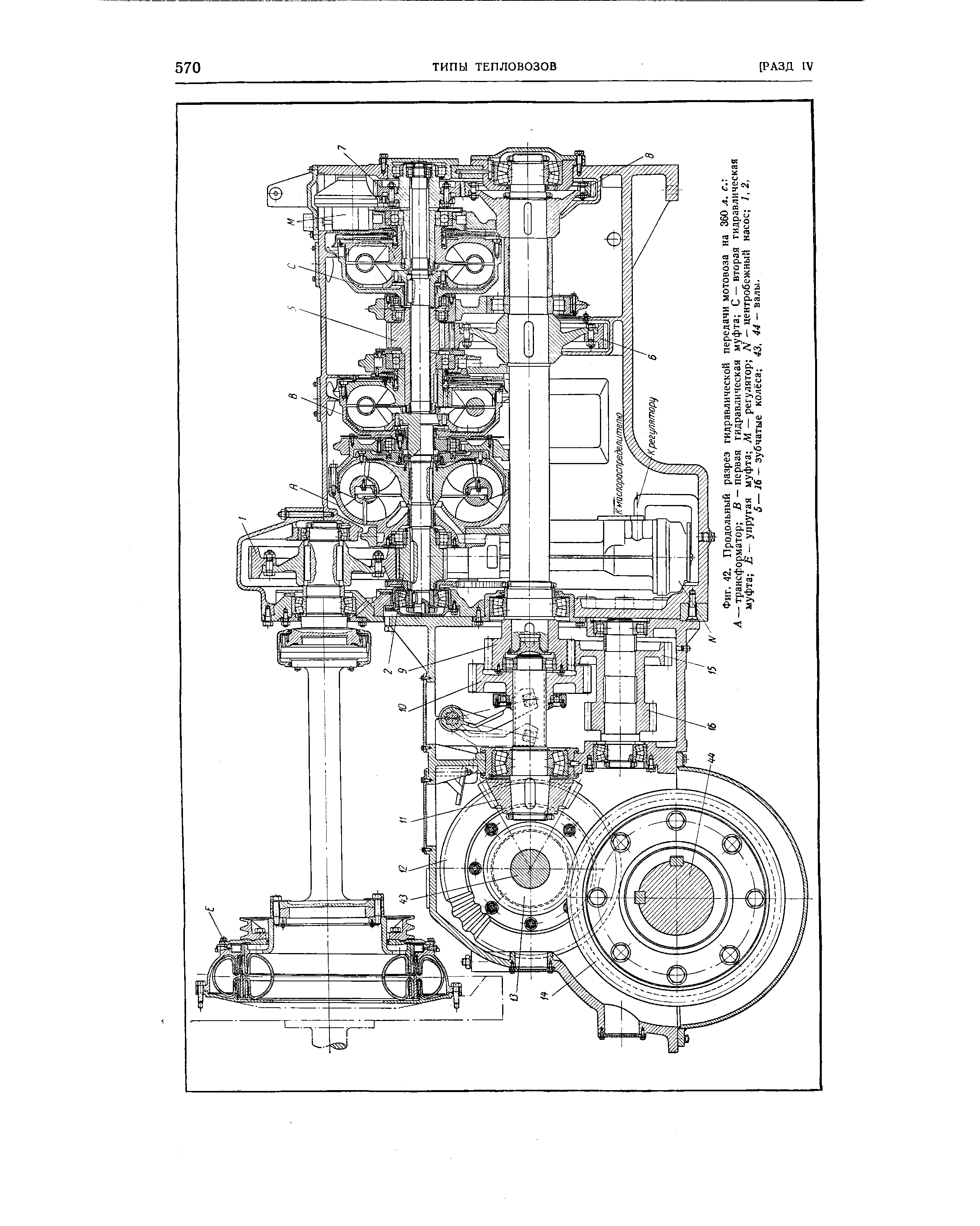 Фиг. 42. <a href="/info/1158">Продольный разрез</a> <a href="/info/270265">гидравлической передачи</a> мотовоза на 360 л. с. 
