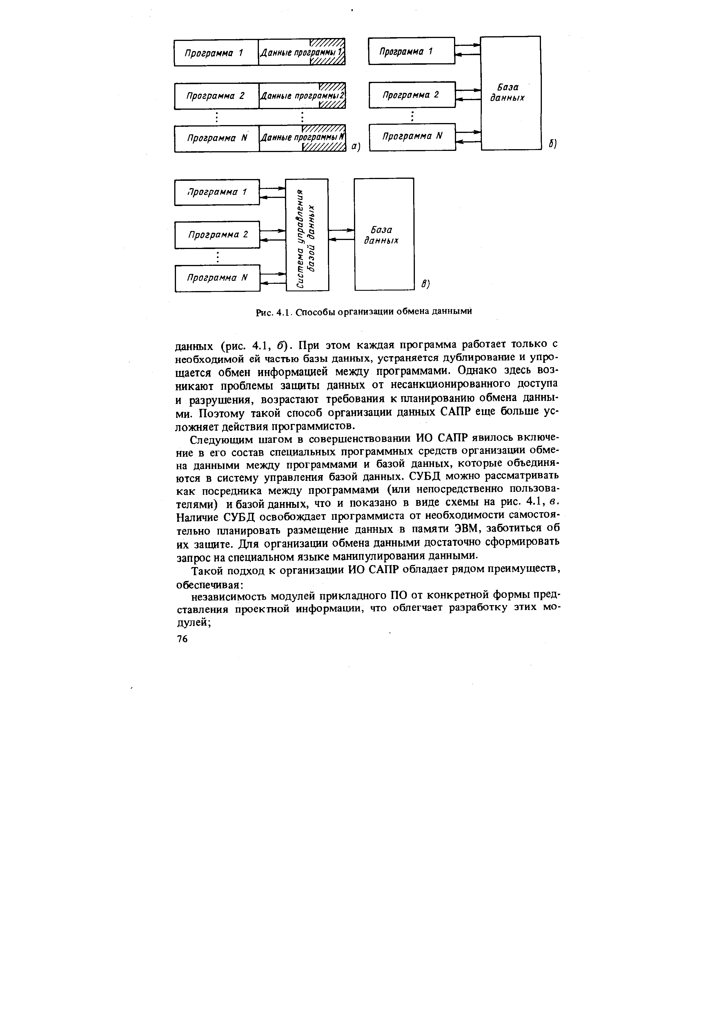 Рис. 4.1, Способы организации обмена данными
