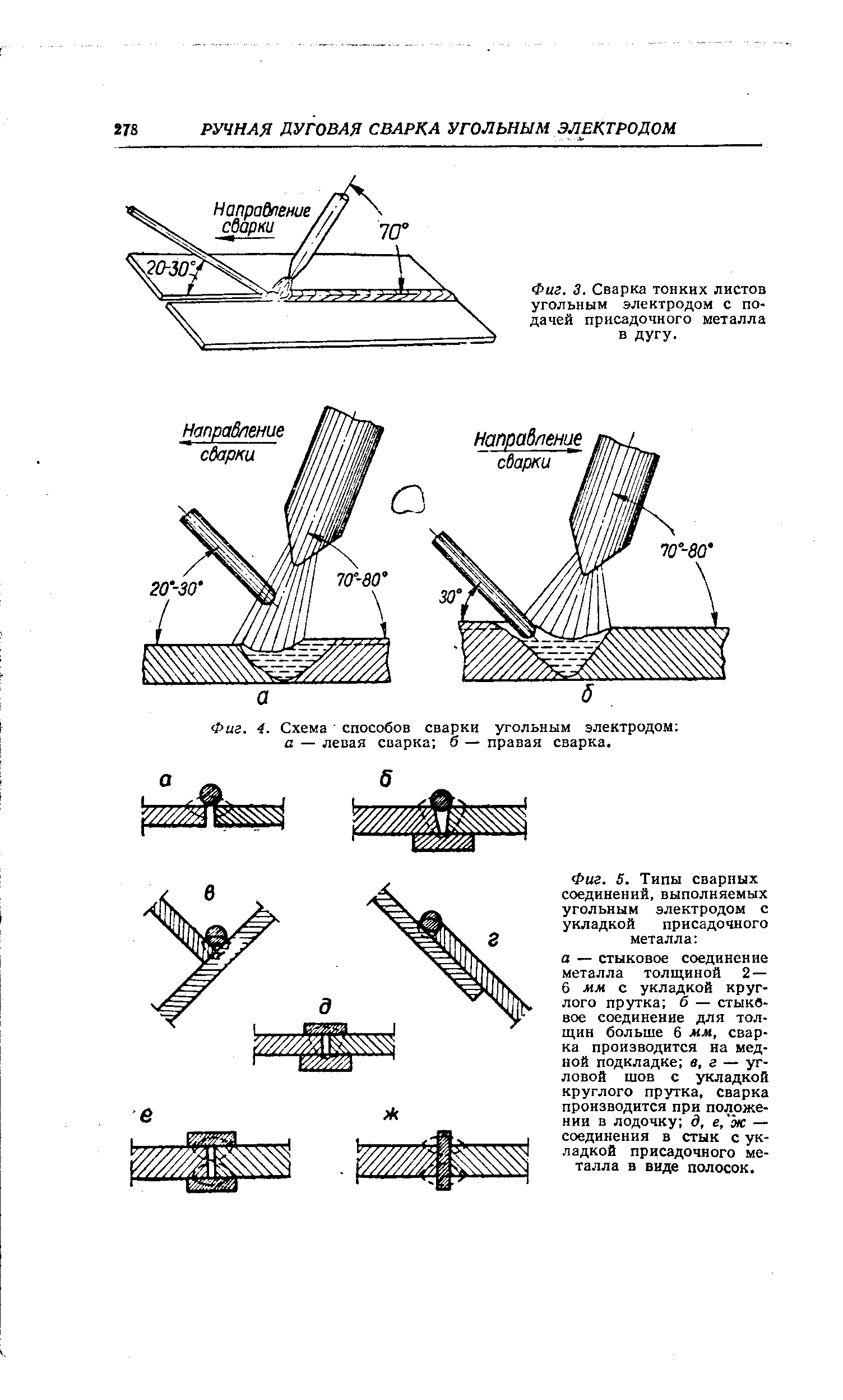 Сварка угольным электродом. Схема сварки 2 тонких листов металла в стык. Угловой шов сварка ручная электродуговая. Сварка угольным электродом тонкого металла. Схемы для сварки на угольных электродах.