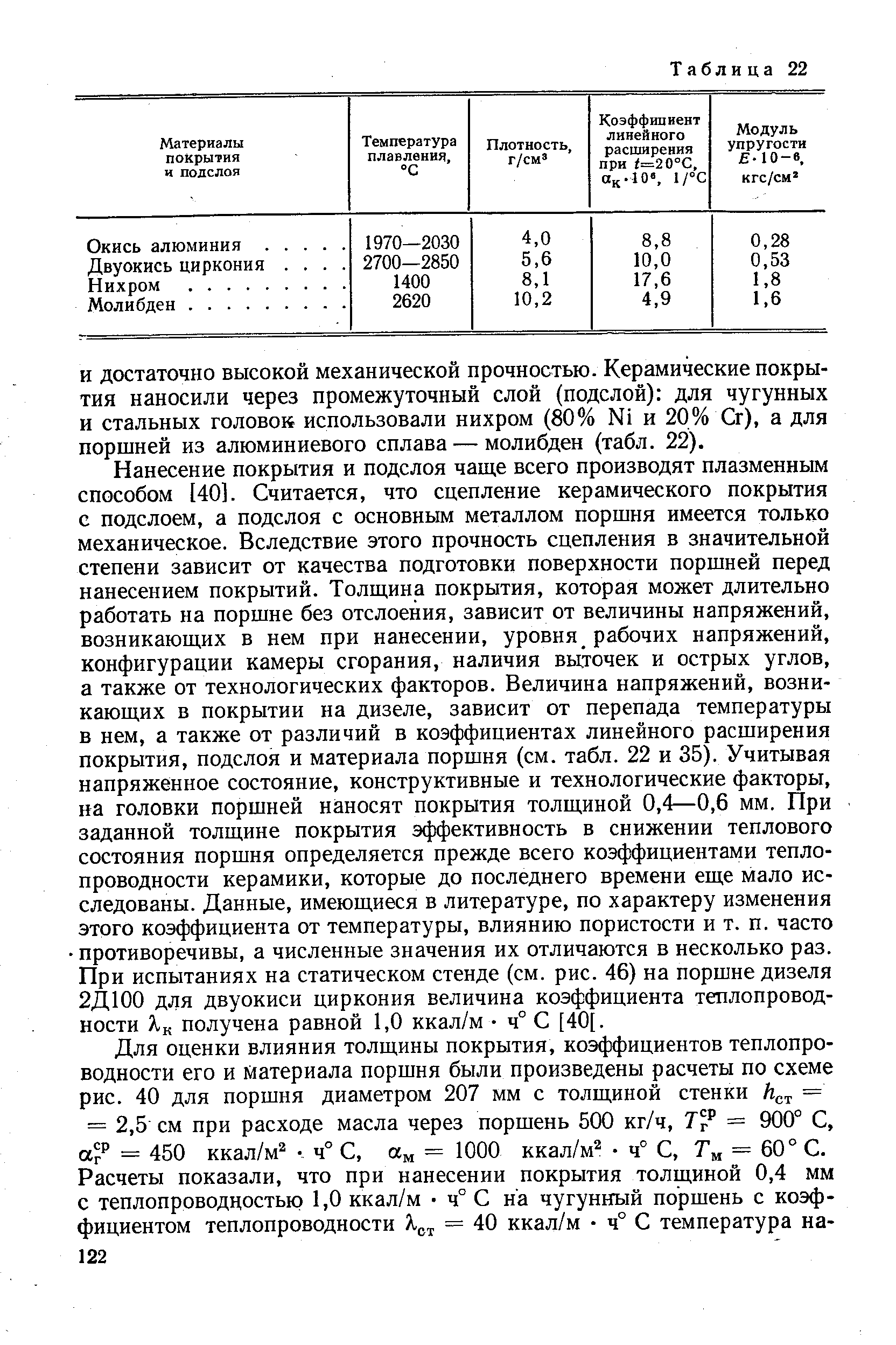 Окись алюминия Двуокись циркония Нихром. ... Молибден. ...
