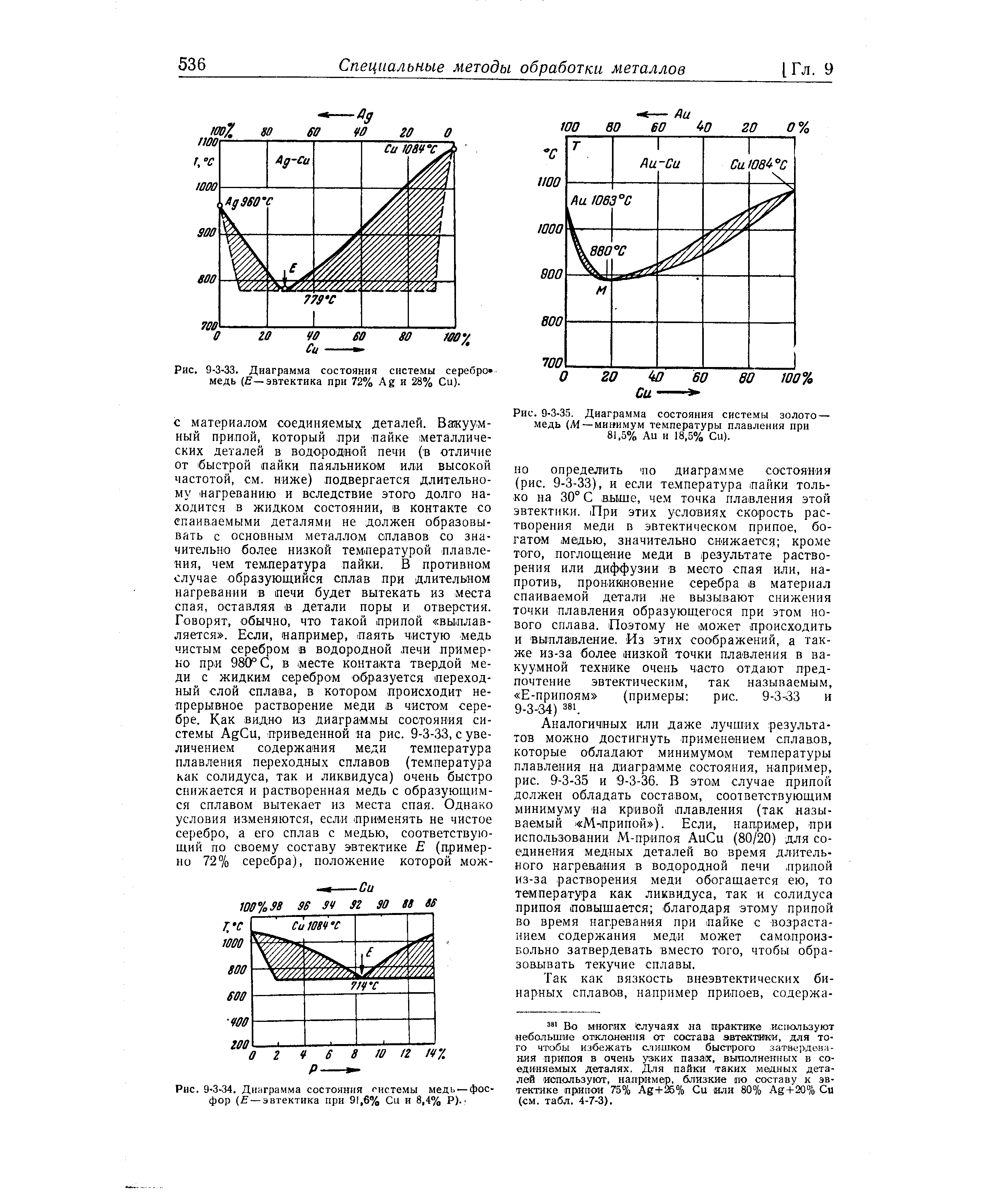 Рис. 9-3-34. Диаграмма состояния системы медь —фосфор ( —эвтектика при 91,6% Си и 8,4% Р). 
