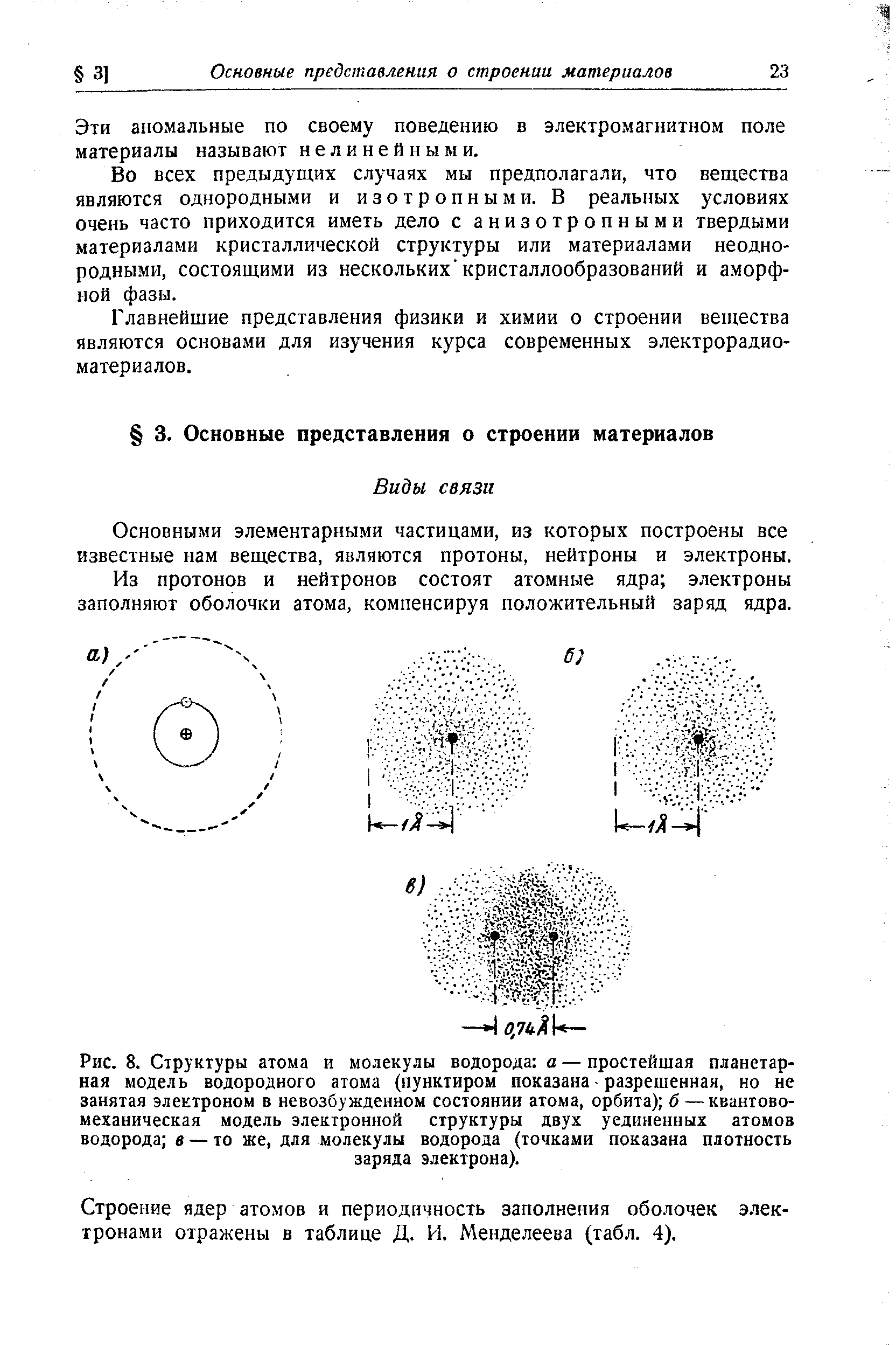 Эти аномальные по своему поведению в электромагнитном поле материалы называют нелинейными.
