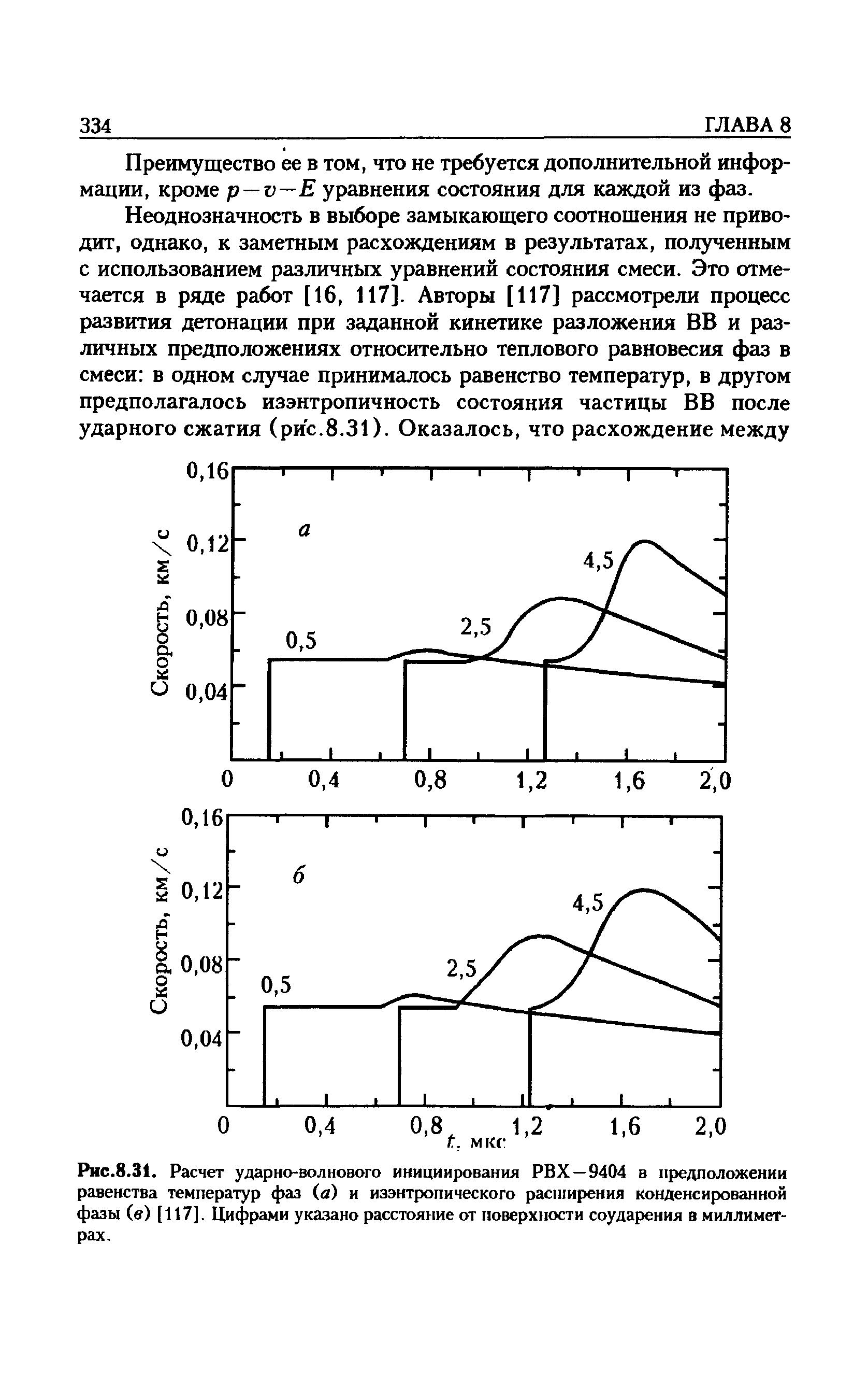 Рис.8.31. Расчет ударно-волнового инициирования РВХ-9404 в предположении равенства температур фаз (в) и изэнтропического расширения конденсированной фазы (в) [117]. Цифрами указано расстояние от поверхности соударения в миллиметрах.
