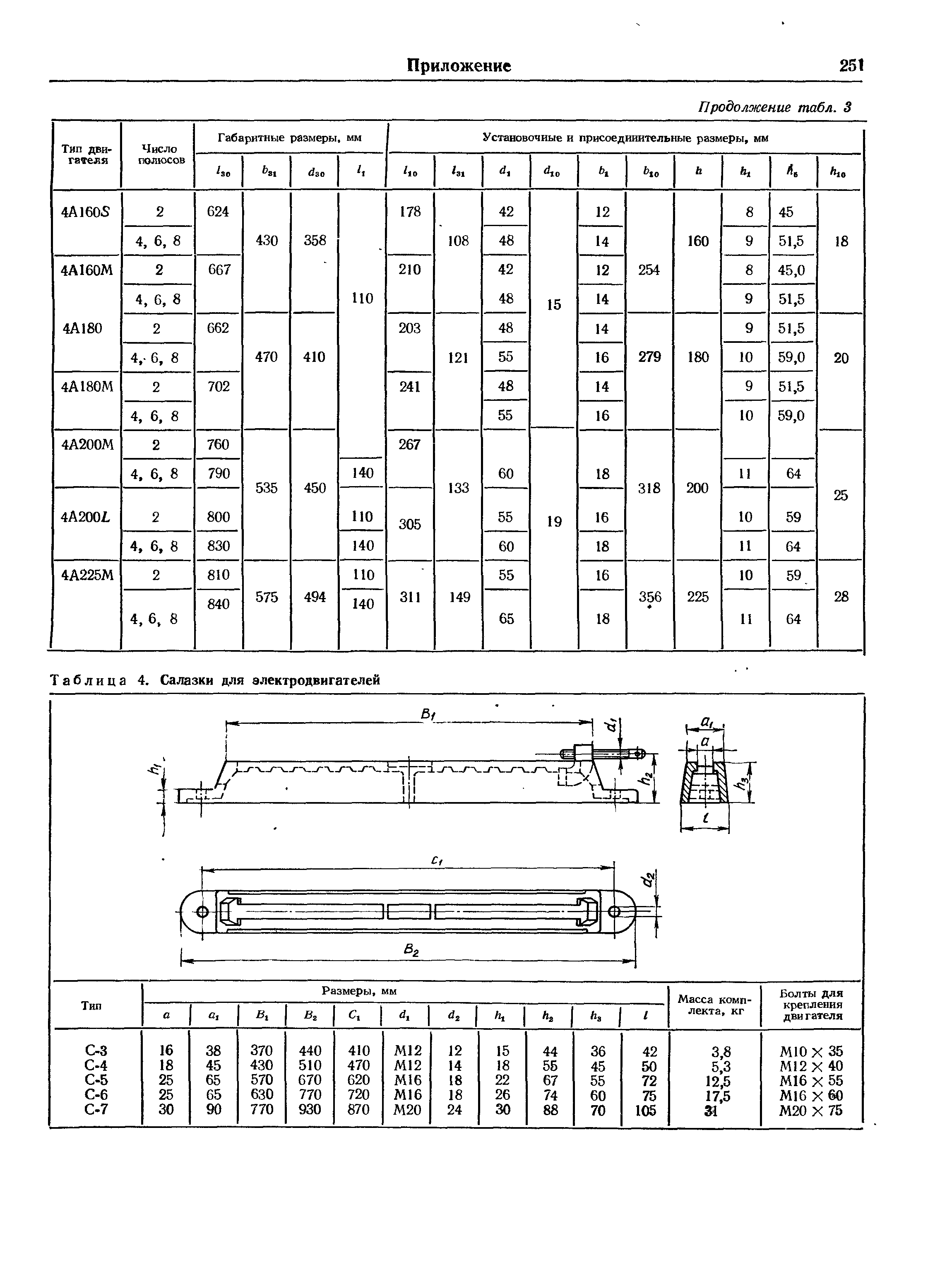 Таблица 4. Салазки для электродвигателей
