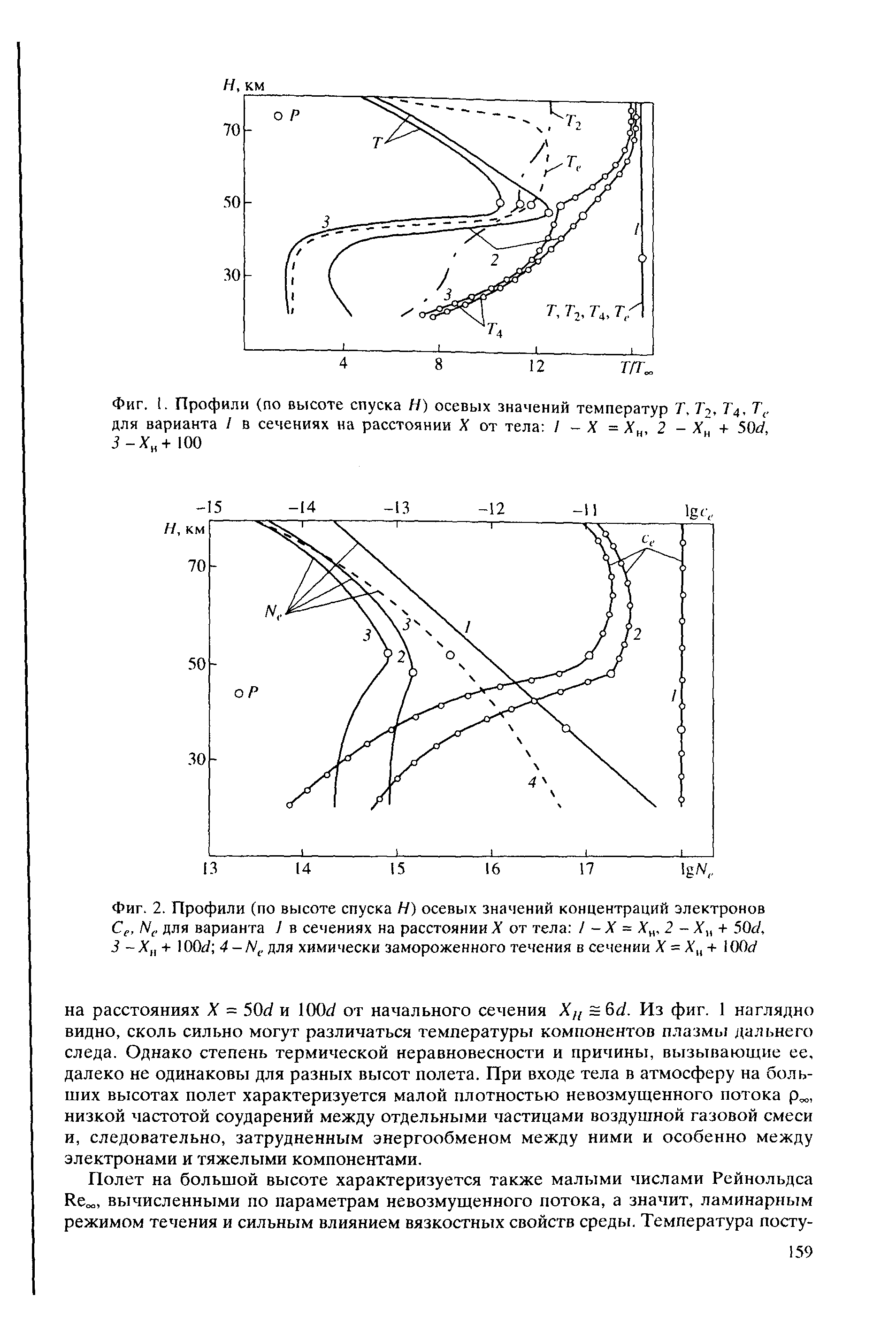 Фиг. 2. Профили (по высоте спуска Н) осевых <a href="/info/572552">значений концентраций электронов</a> Се, N . для варианта I в сечениях на расстоянии X от тела / - X = 2 - + 50с/, -Х + ЮОс/ 4-N . для химически замороженного течения в сечении X = Х + 100с/
