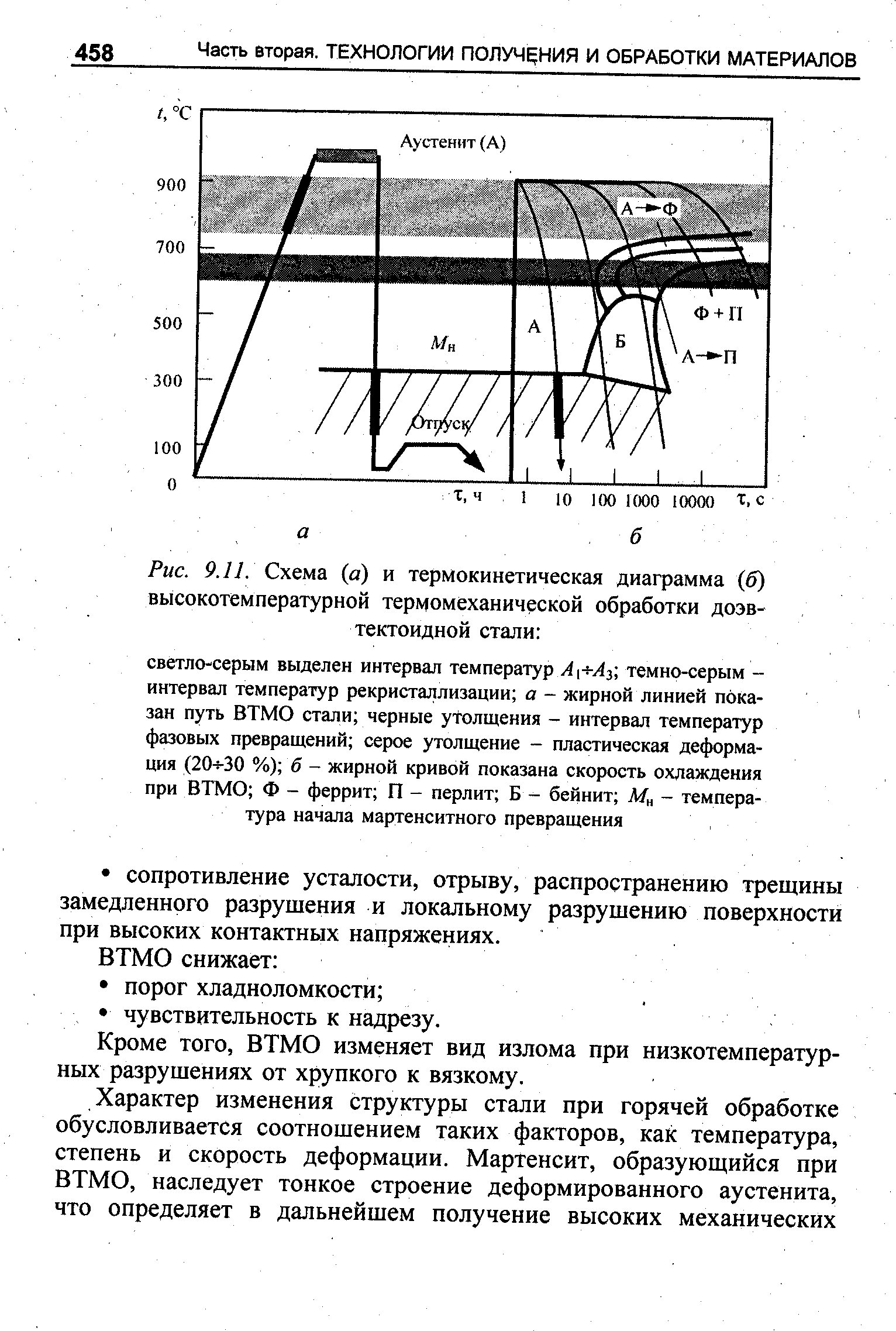 Термокинетическая диаграмма сталь 40