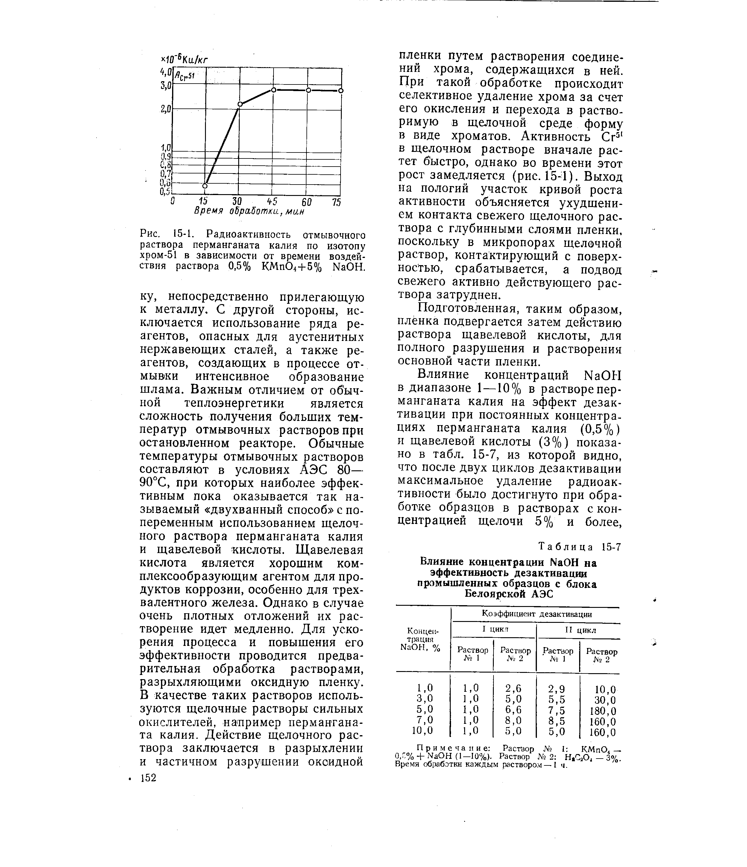 Рис. 15-1. Радиоактивность отмывочного раствора перманганата калия по изотопу хром-51 в зависимости от времени воздействия раствора 0,5% KMn04-f5% NaOH.
