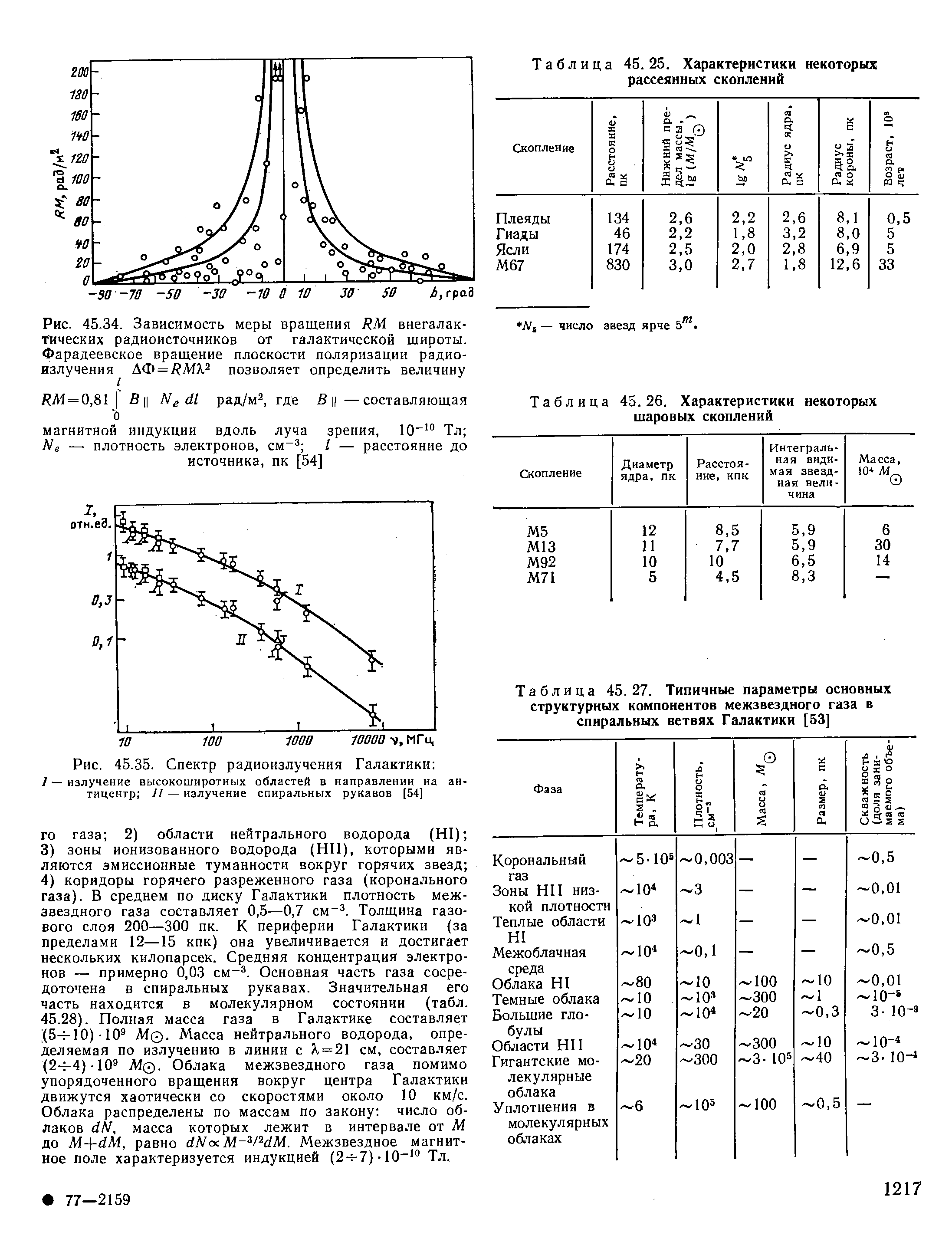 Рис. 45.35. Спектр радиоизлучения Галактики 
