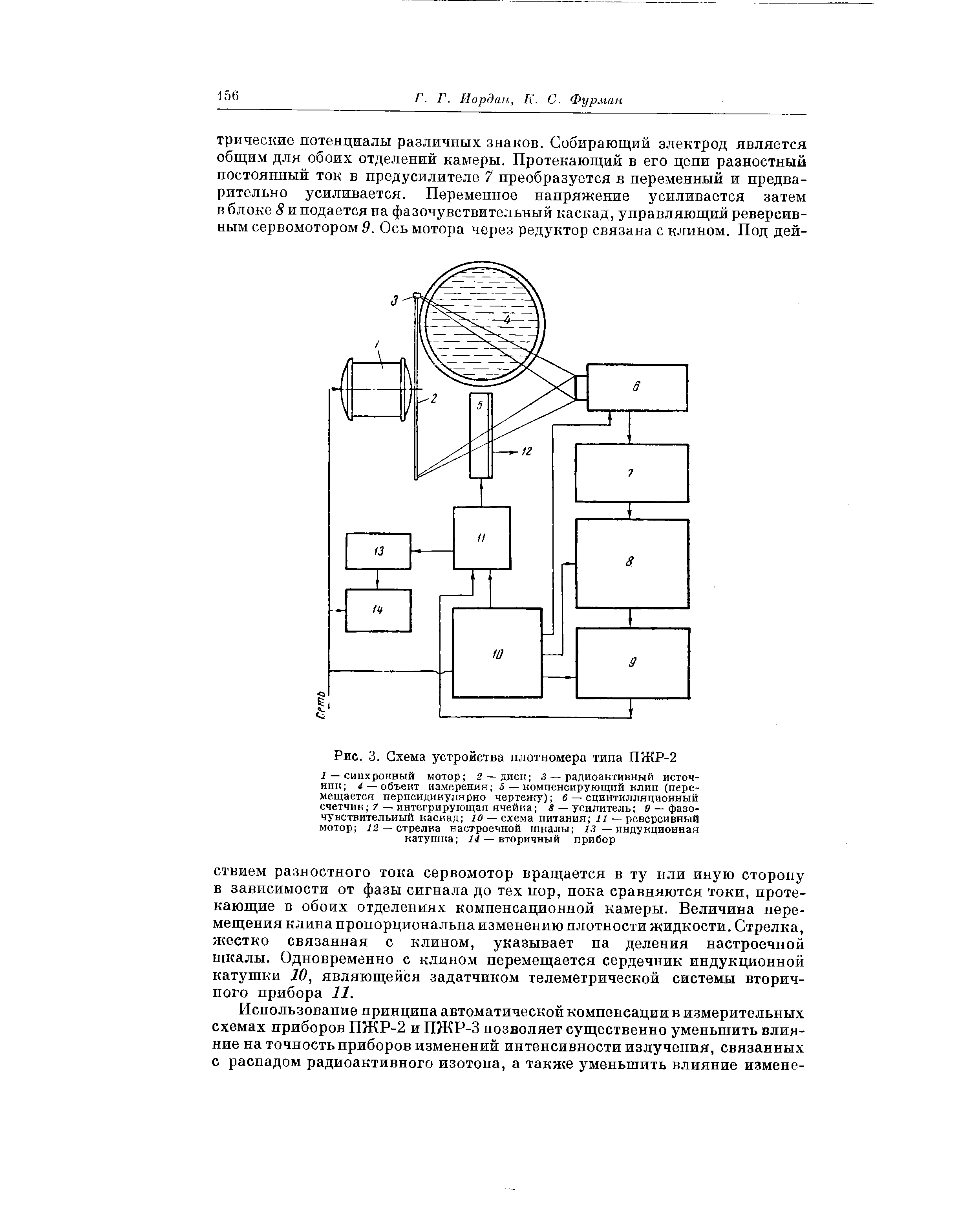 Рис. 3. Схема устройства плотномера типа ПЖР-2
