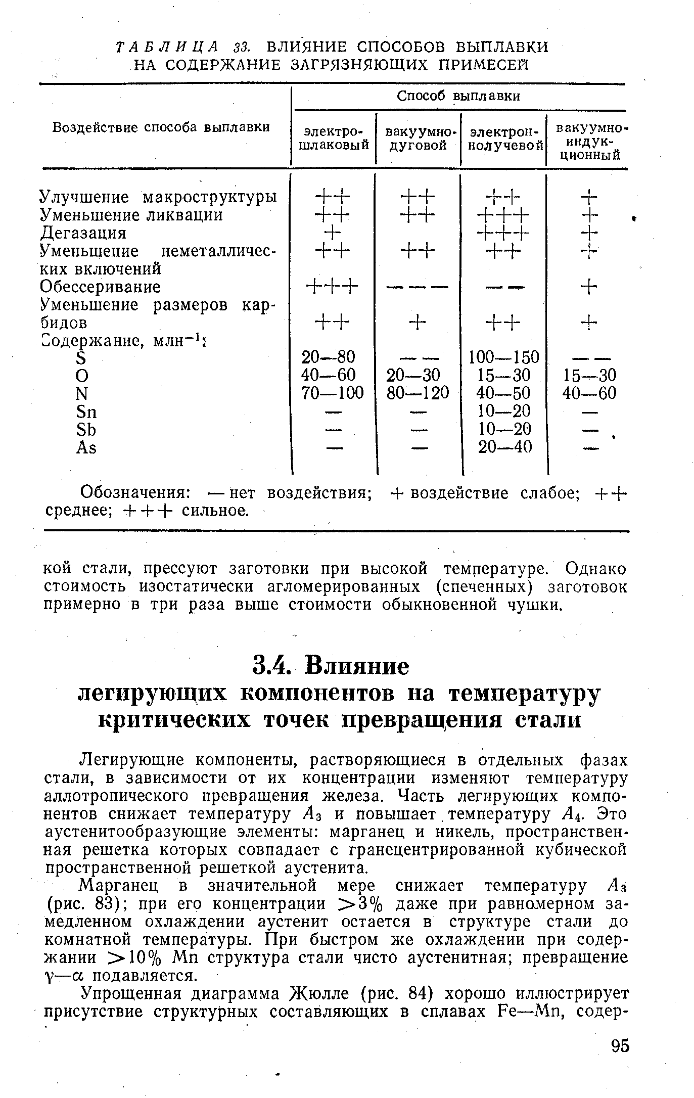 Легирующие компоненты, растворяющиеся в отдельных фазах стали, в зависимости от их концентрации изменяют температуру аллотропического превращения железа. Часть легирующих компонентов снижает температуру Аз и повышает, температуру A . Это аустенитообразующие элементы марганец и никель, пространственная решетка которых совпадает с гранецентрированной кубической пространственной решеткой аустенита.
